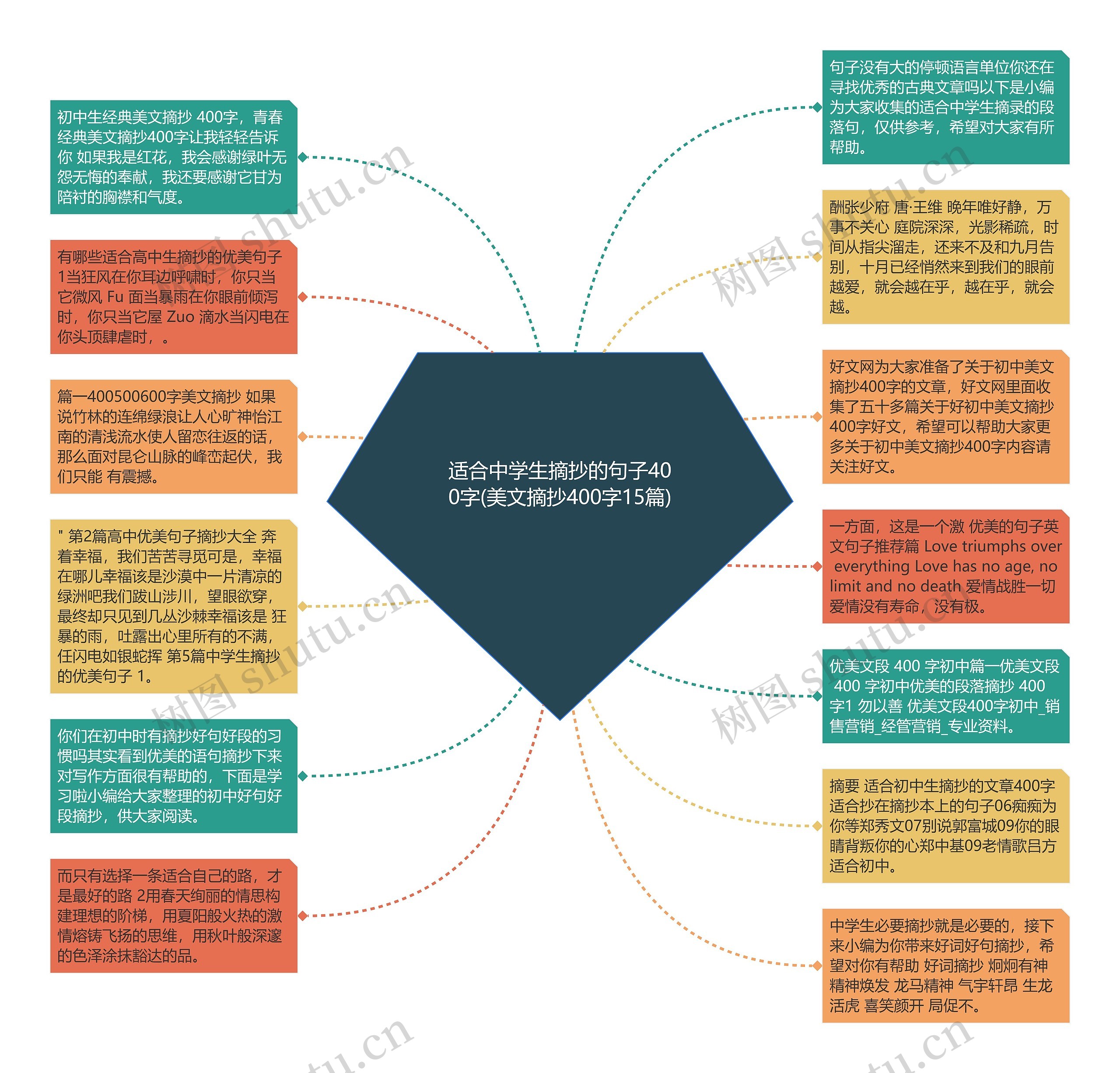 适合中学生摘抄的句子400字(美文摘抄400字15篇)思维导图