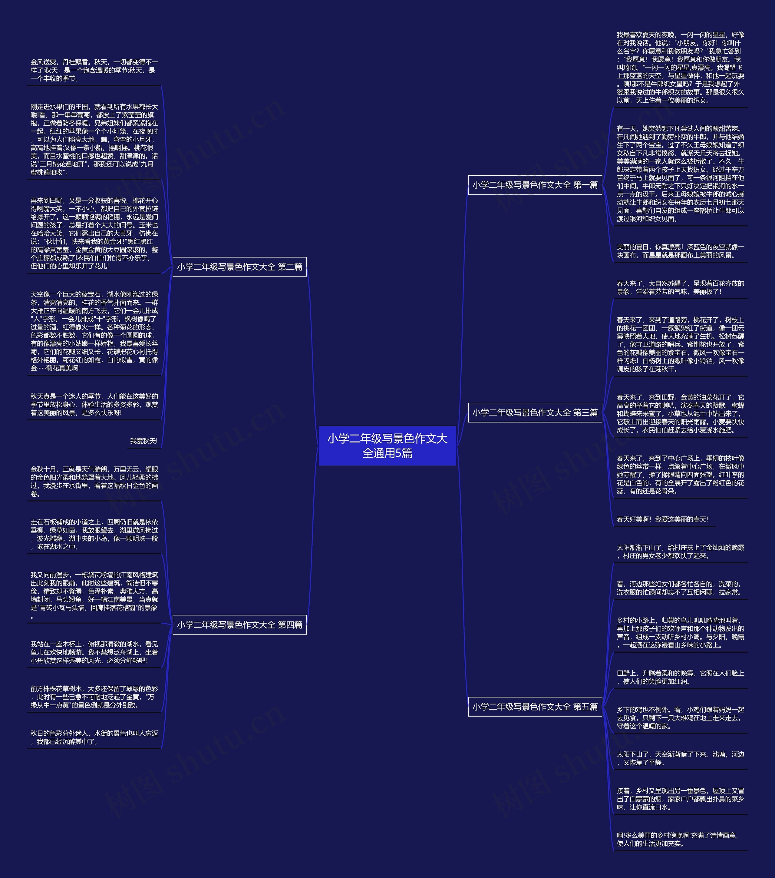 小学二年级写景色作文大全通用5篇思维导图