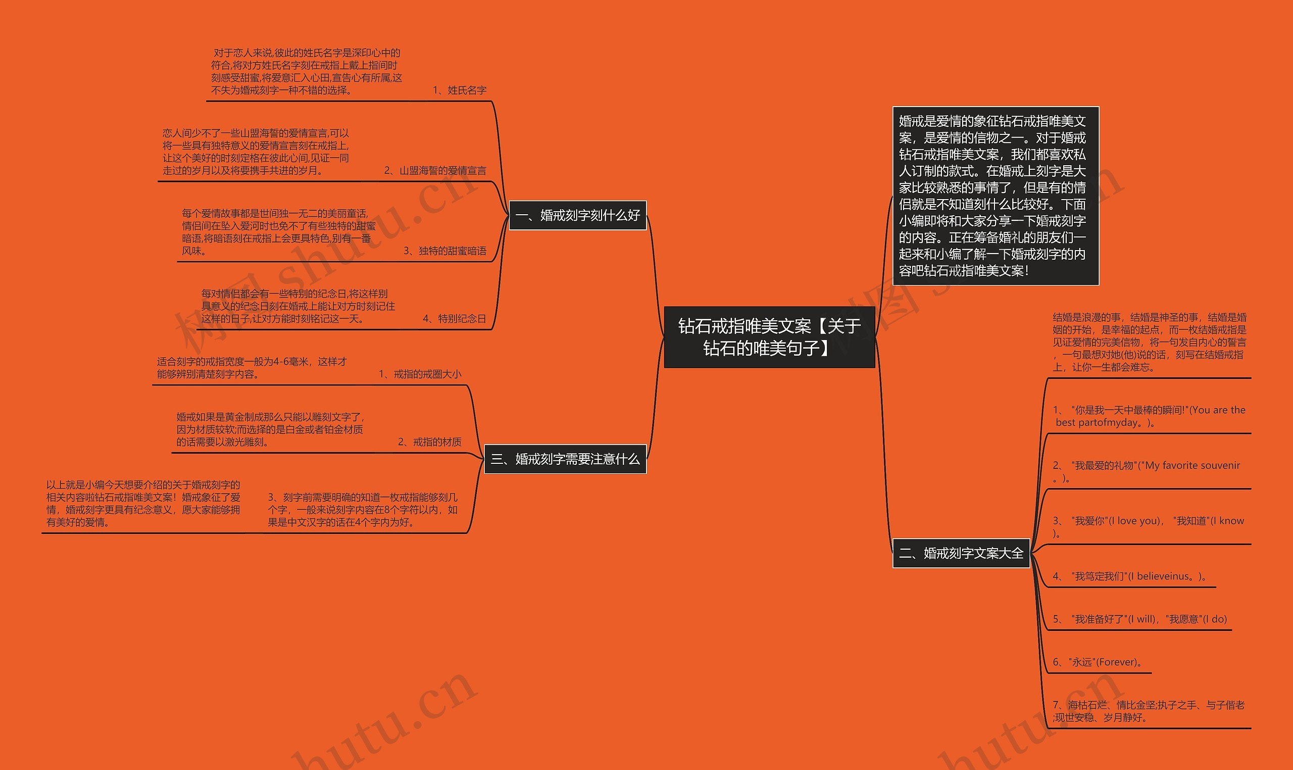 钻石戒指唯美文案【关于钻石的唯美句子】