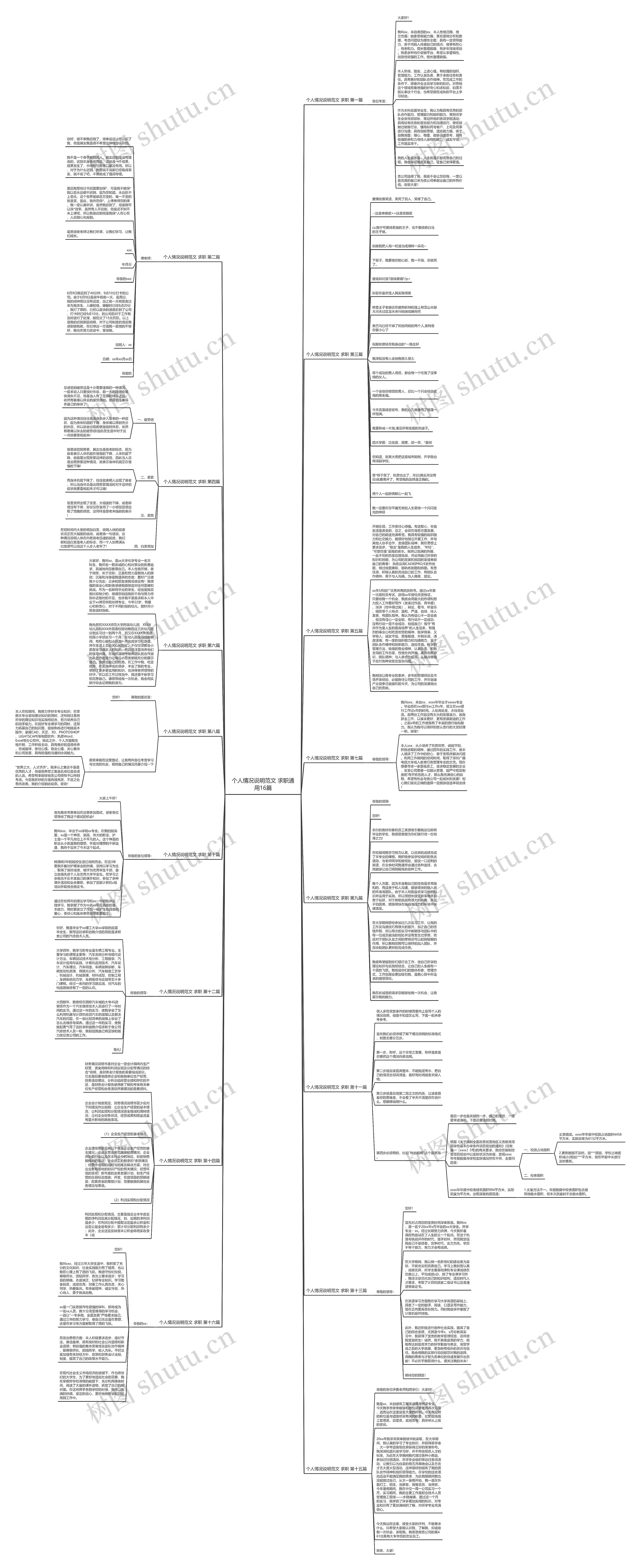 个人情况说明范文 求职通用16篇思维导图