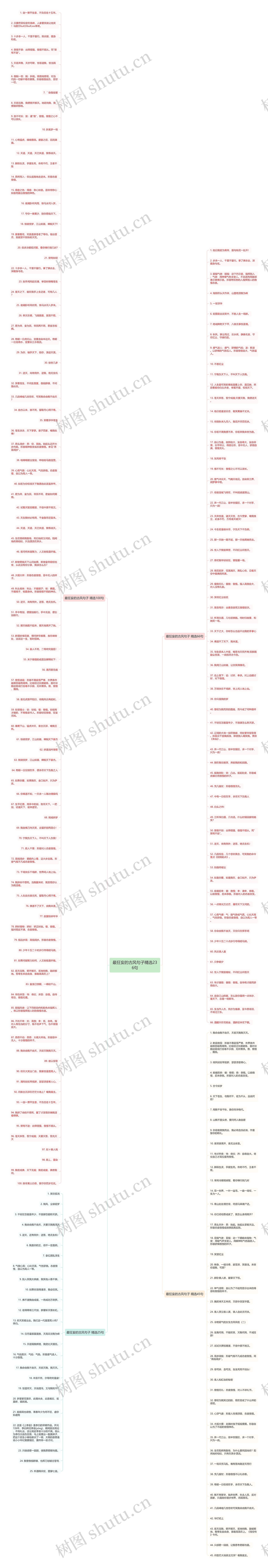 最狂妄的古风句子精选236句思维导图