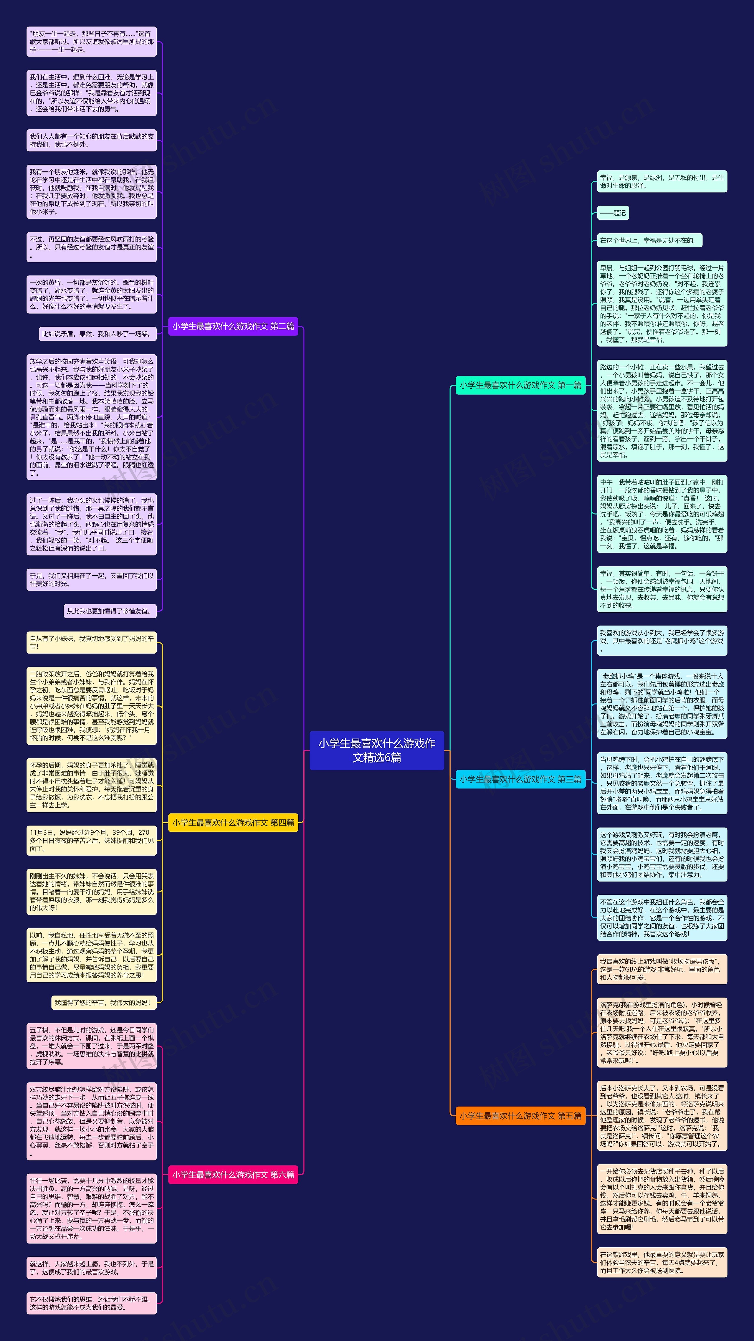 小学生最喜欢什么游戏作文精选6篇思维导图高清图 小学生最喜欢什么游戏作文精选6篇思维导图