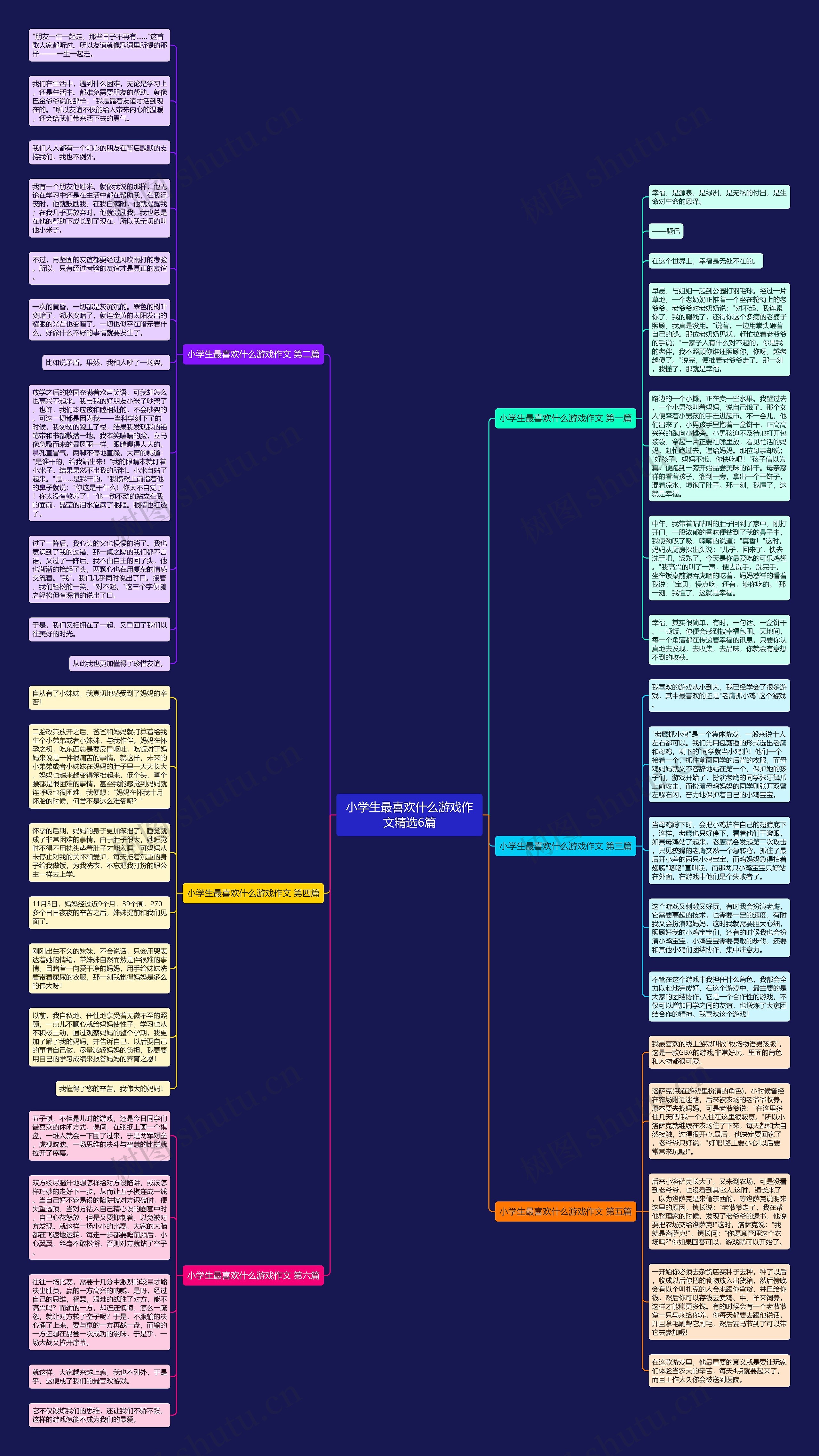 小学生最喜欢什么游戏作文精选6篇思维导图