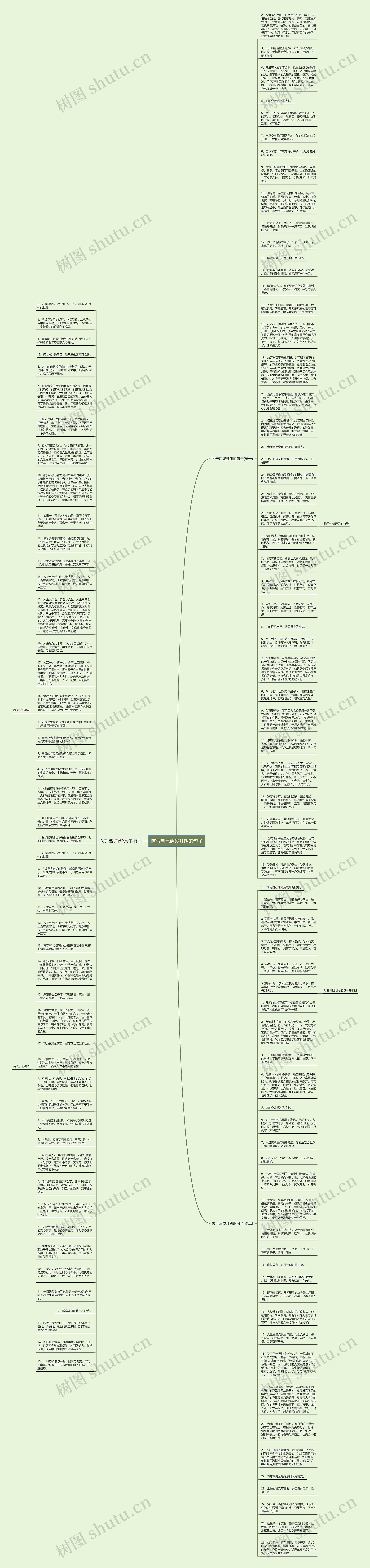 描写自己活泼开朗的句子思维导图
