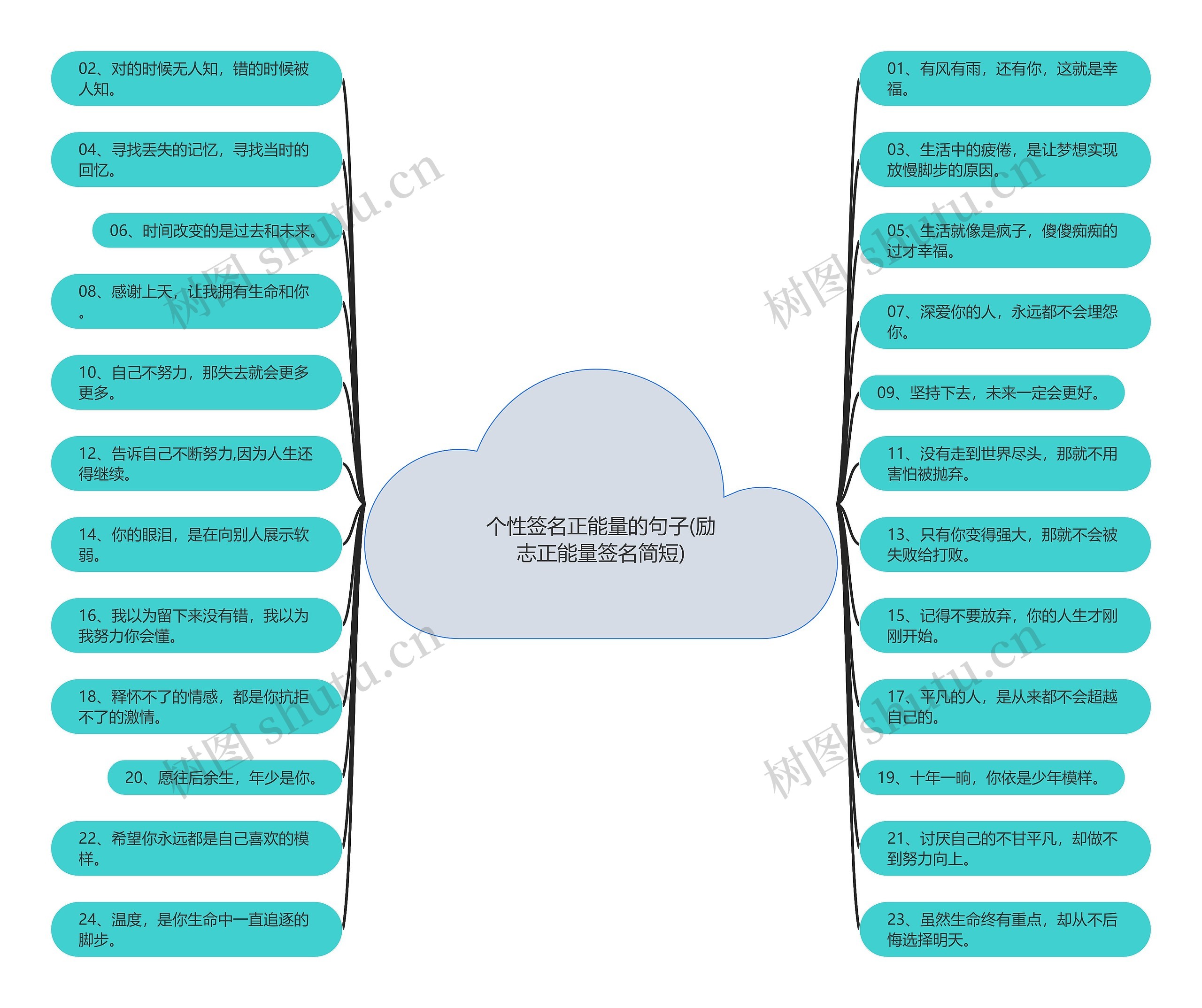 个性签名正能量的句子(励志正能量签名简短)思维导图