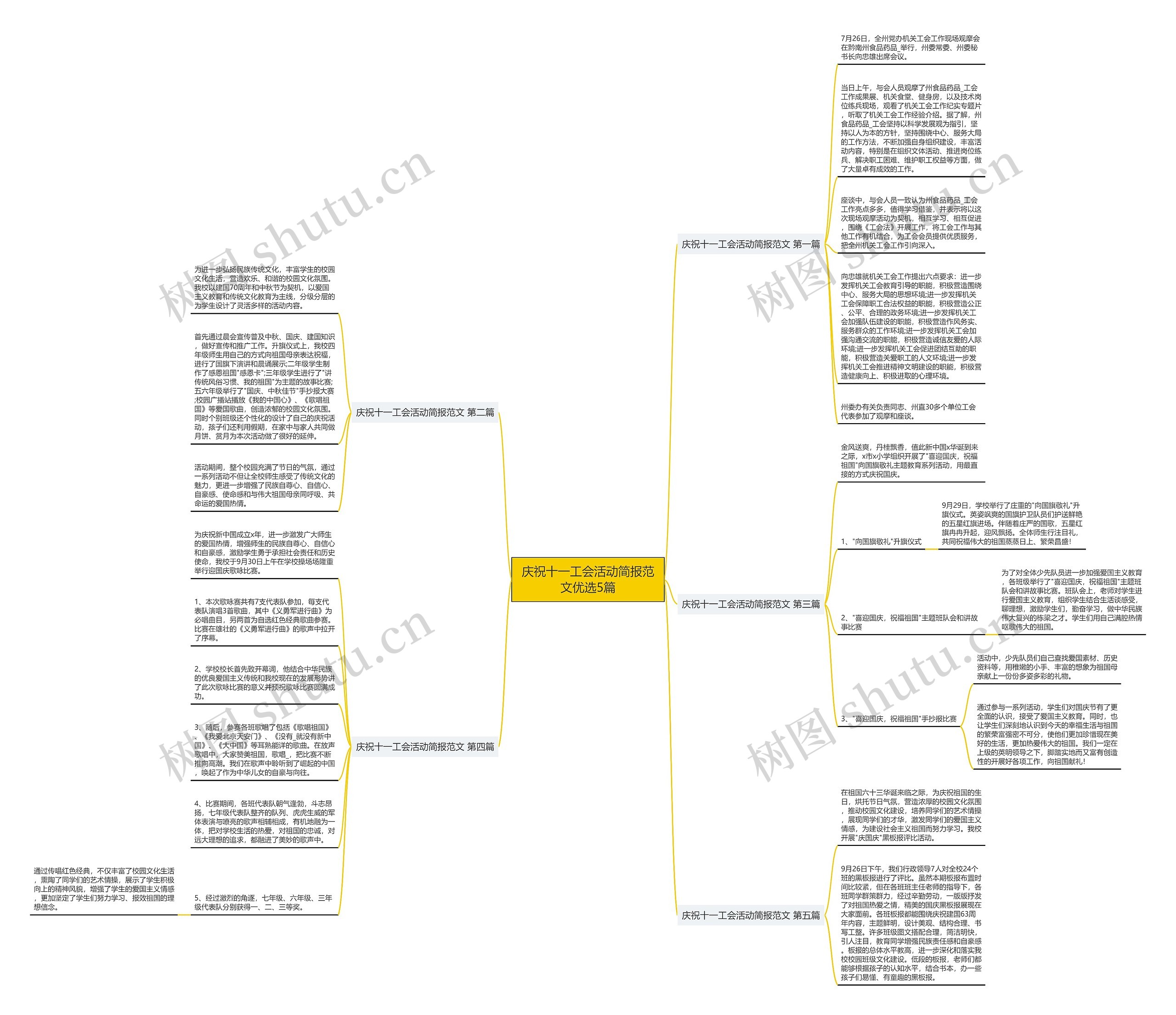 庆祝十一工会活动简报范文优选5篇思维导图