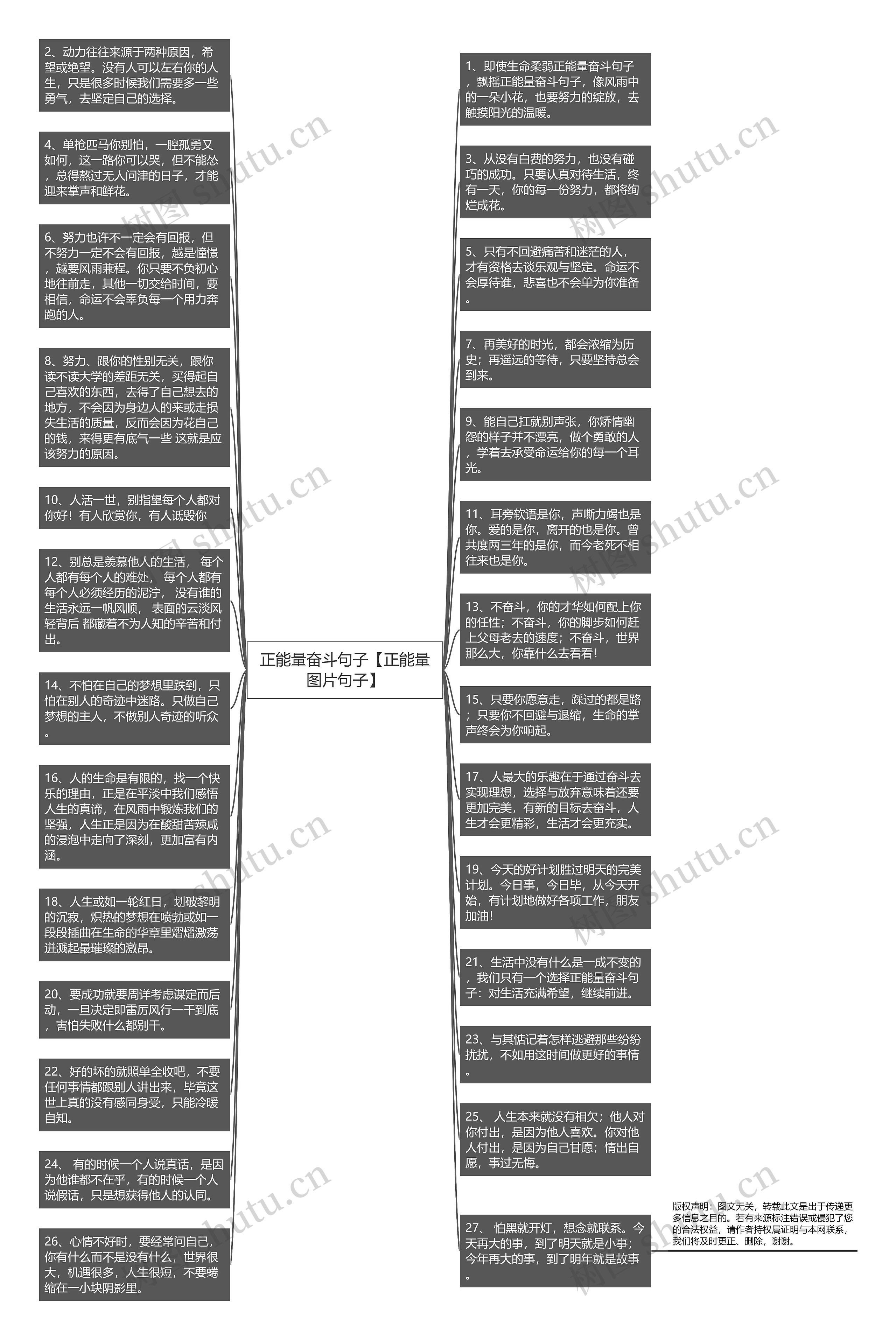 正能量奋斗句子【正能量图片句子】