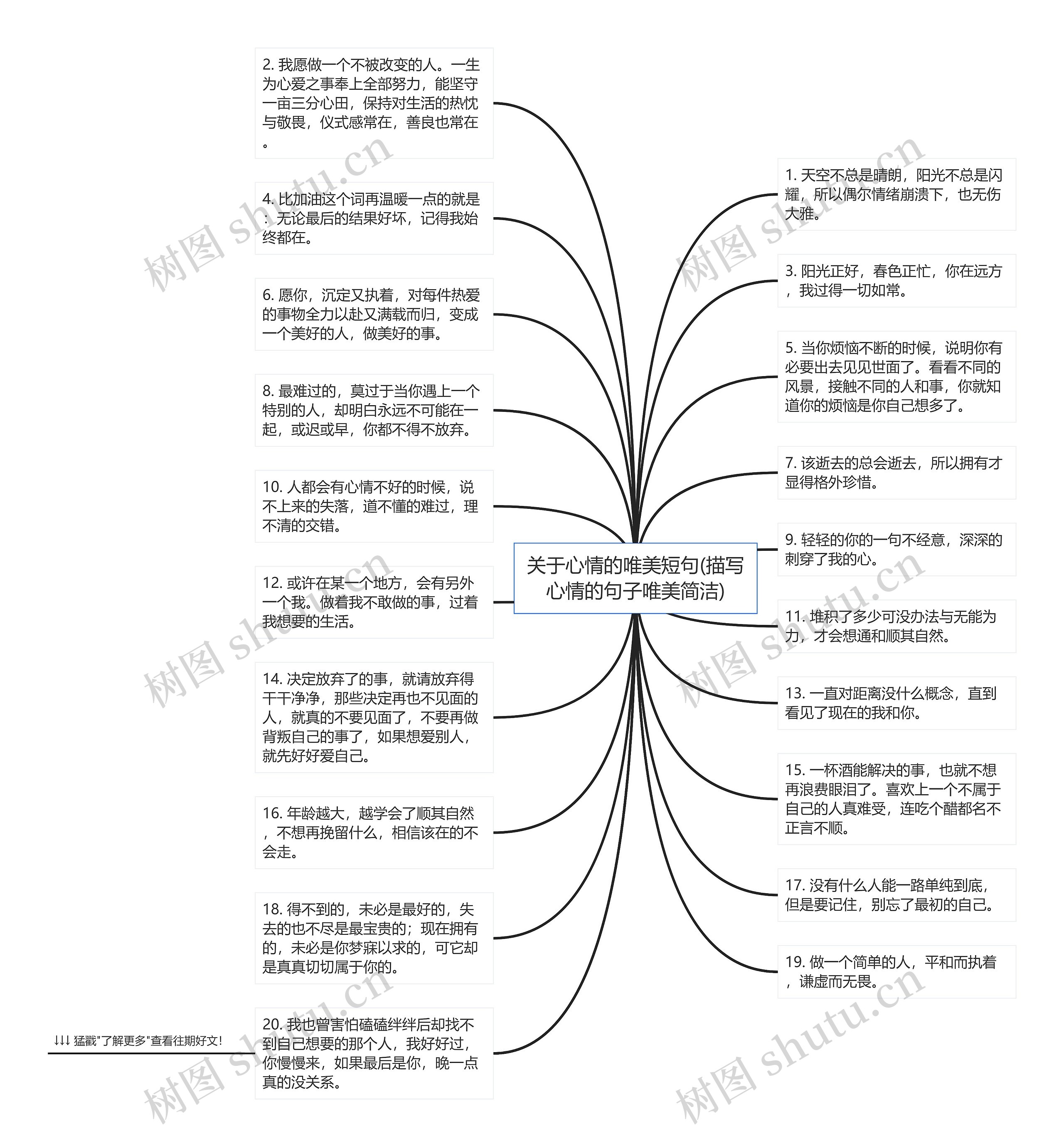 关于心情的唯美短句(描写心情的句子唯美简洁)