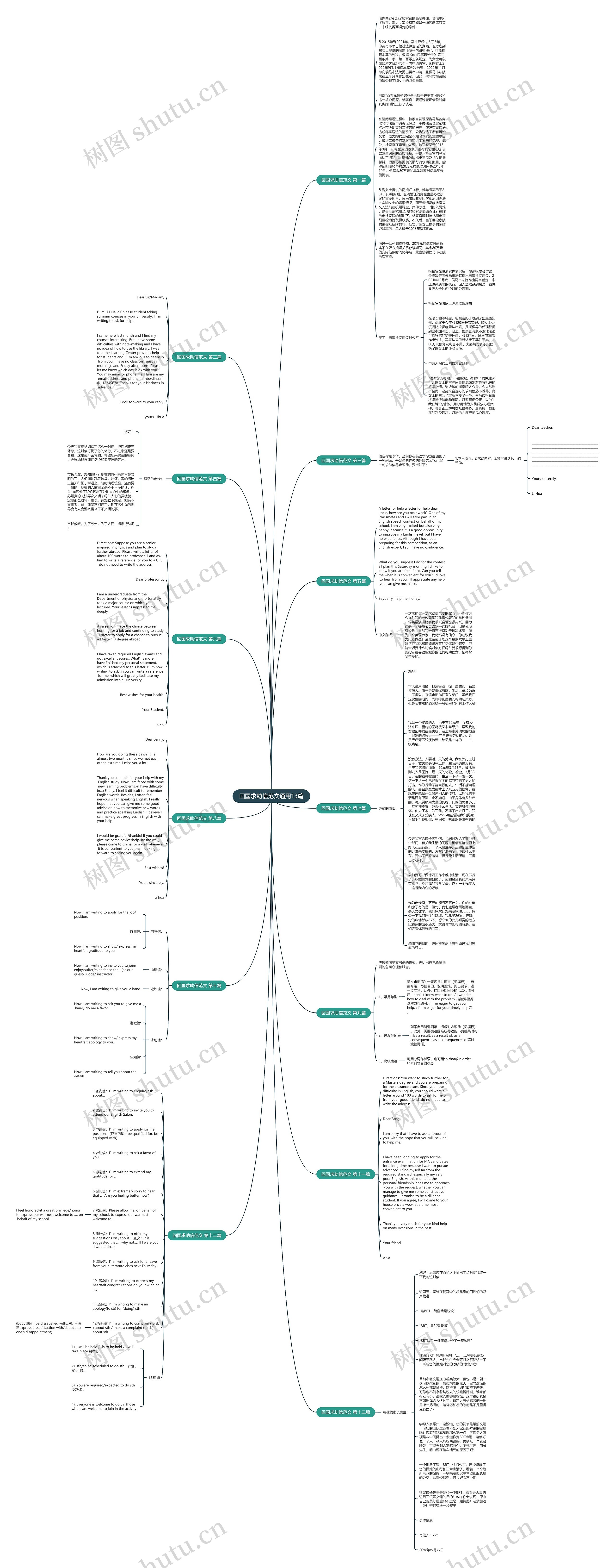 回国求助信范文通用13篇思维导图