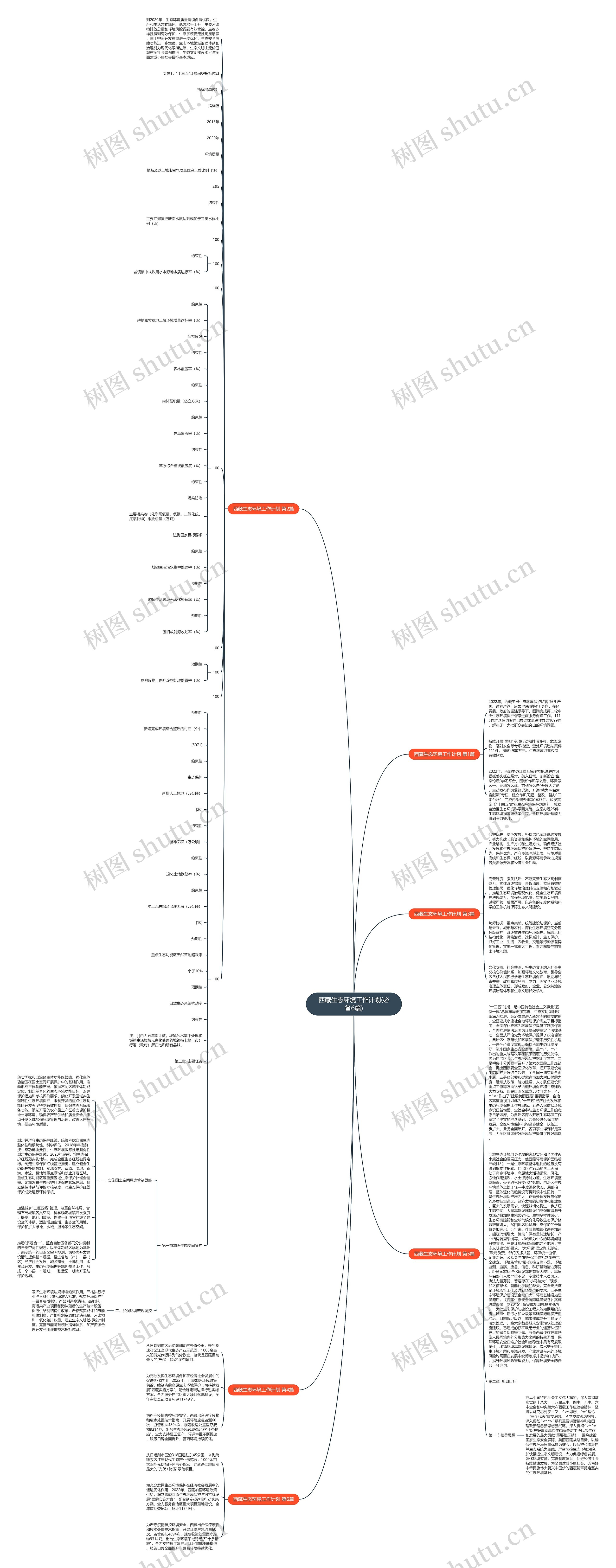 西藏生态环境工作计划(必备6篇)思维导图