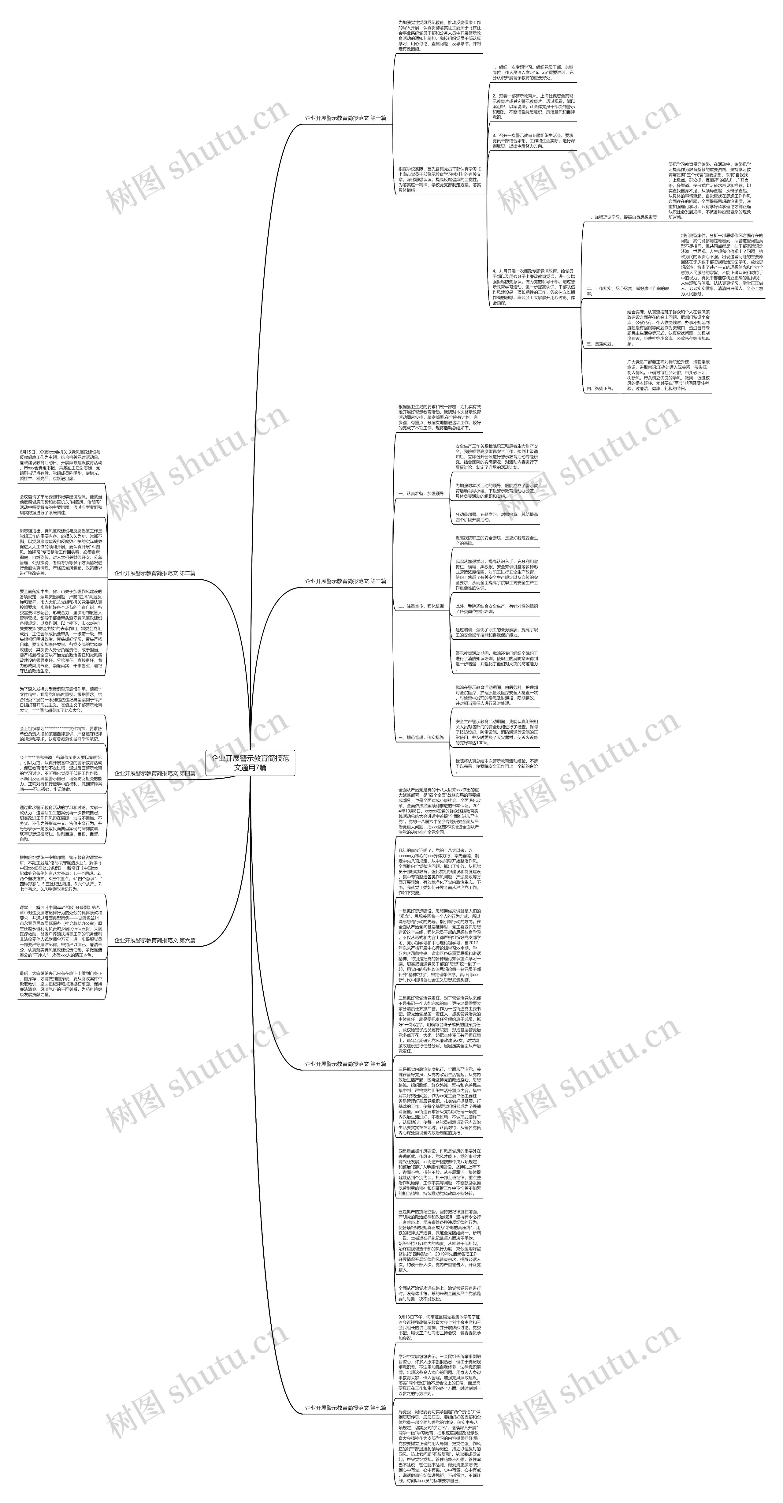 企业开展警示教育简报范文通用7篇思维导图