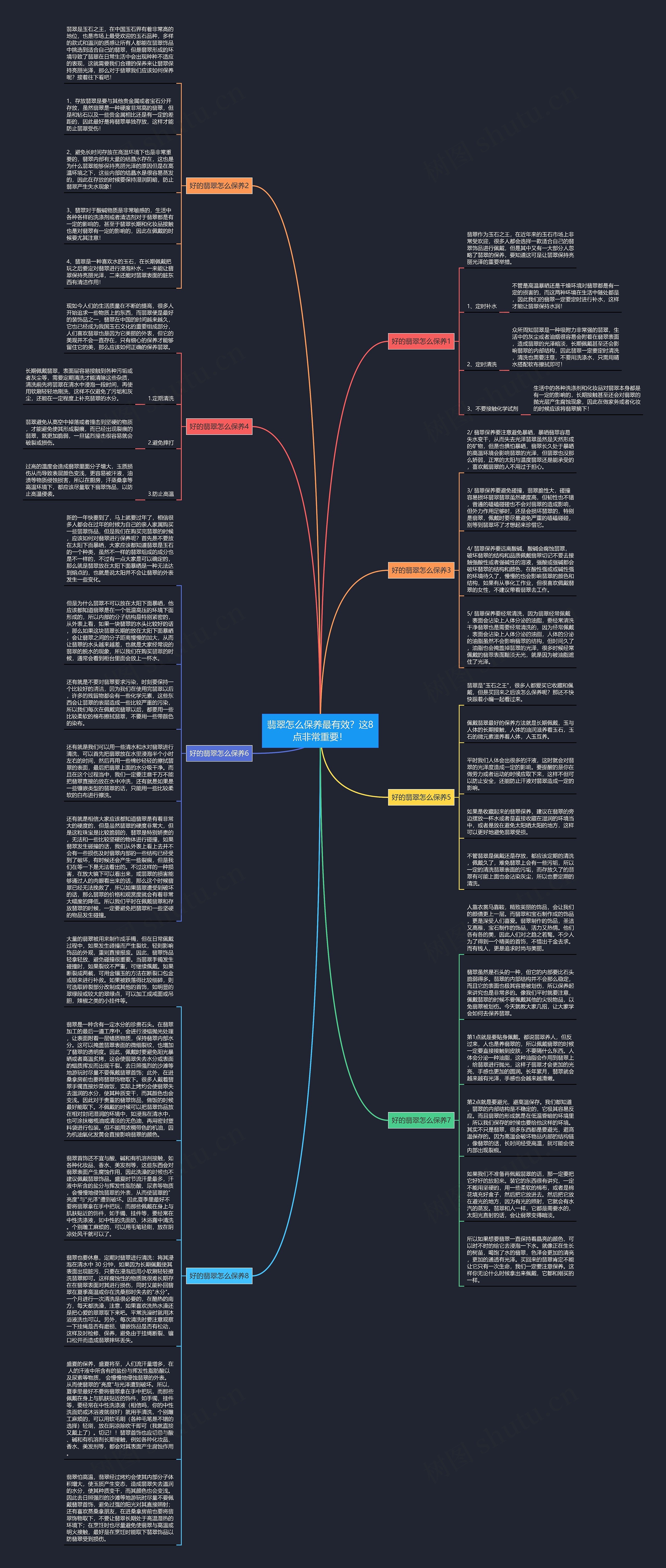 翡翠怎么保养最有效？这8点非常重要！思维导图