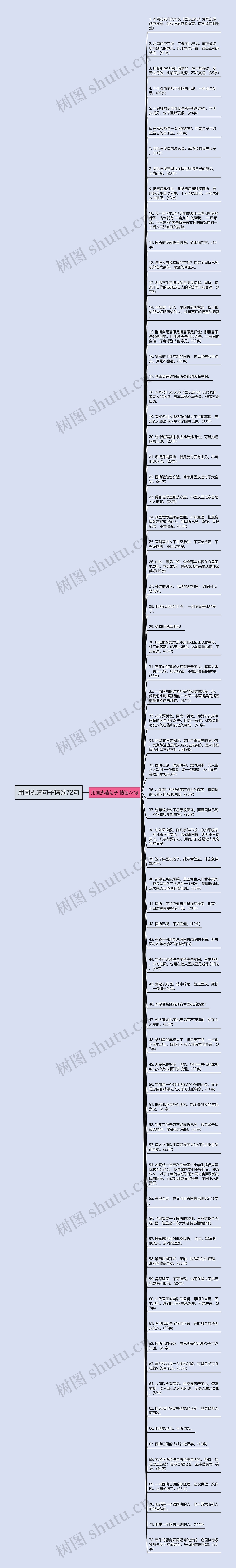 用固执造句子精选72句思维导图