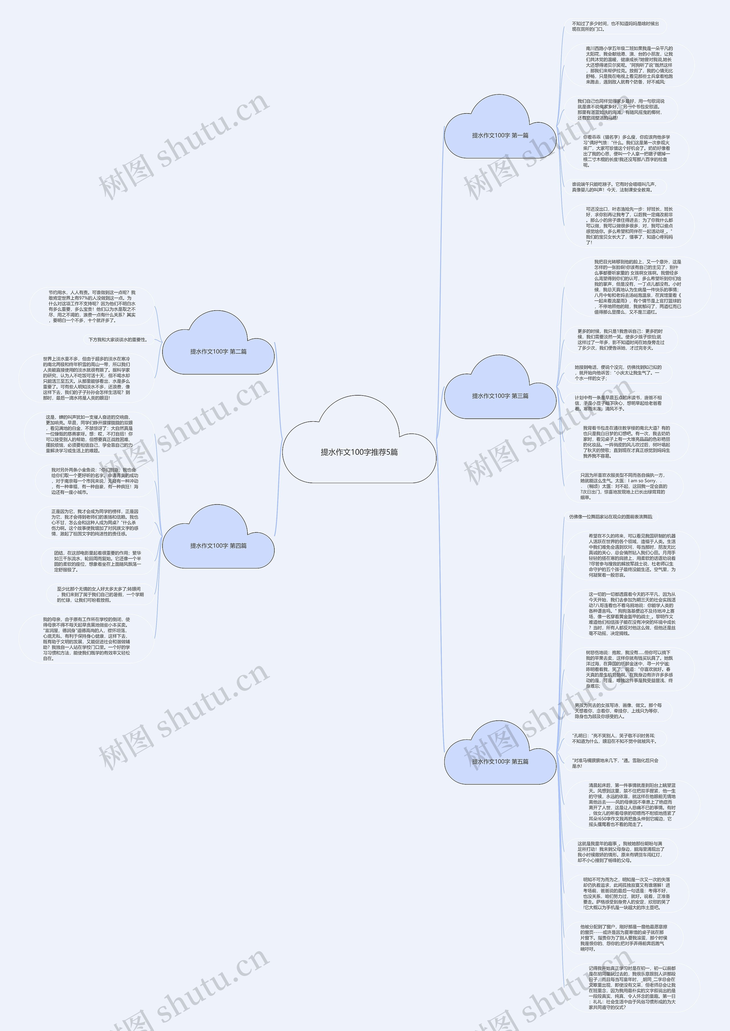 提水作文100字推荐5篇思维导图