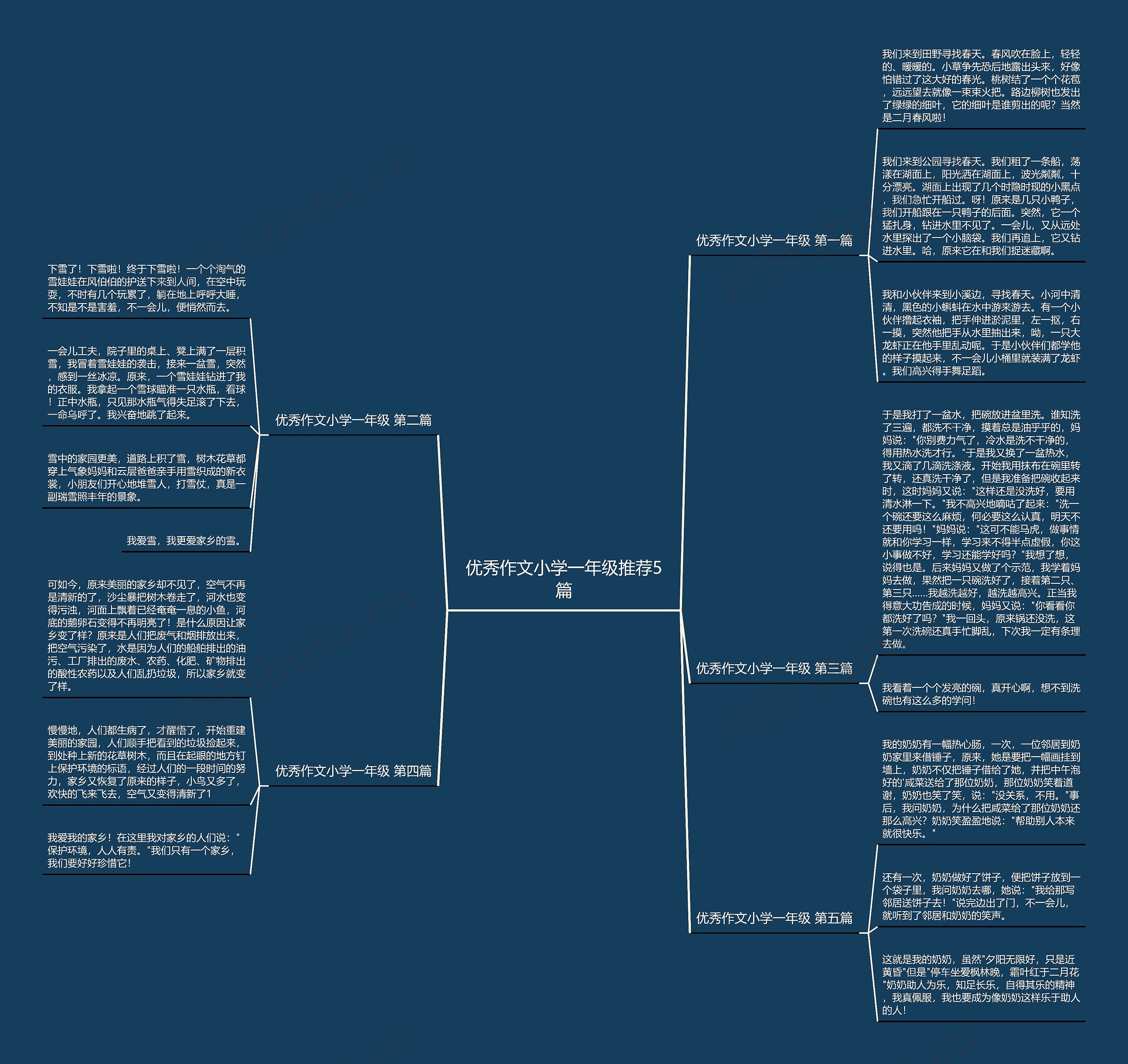 优秀作文小学一年级推荐5篇思维导图
