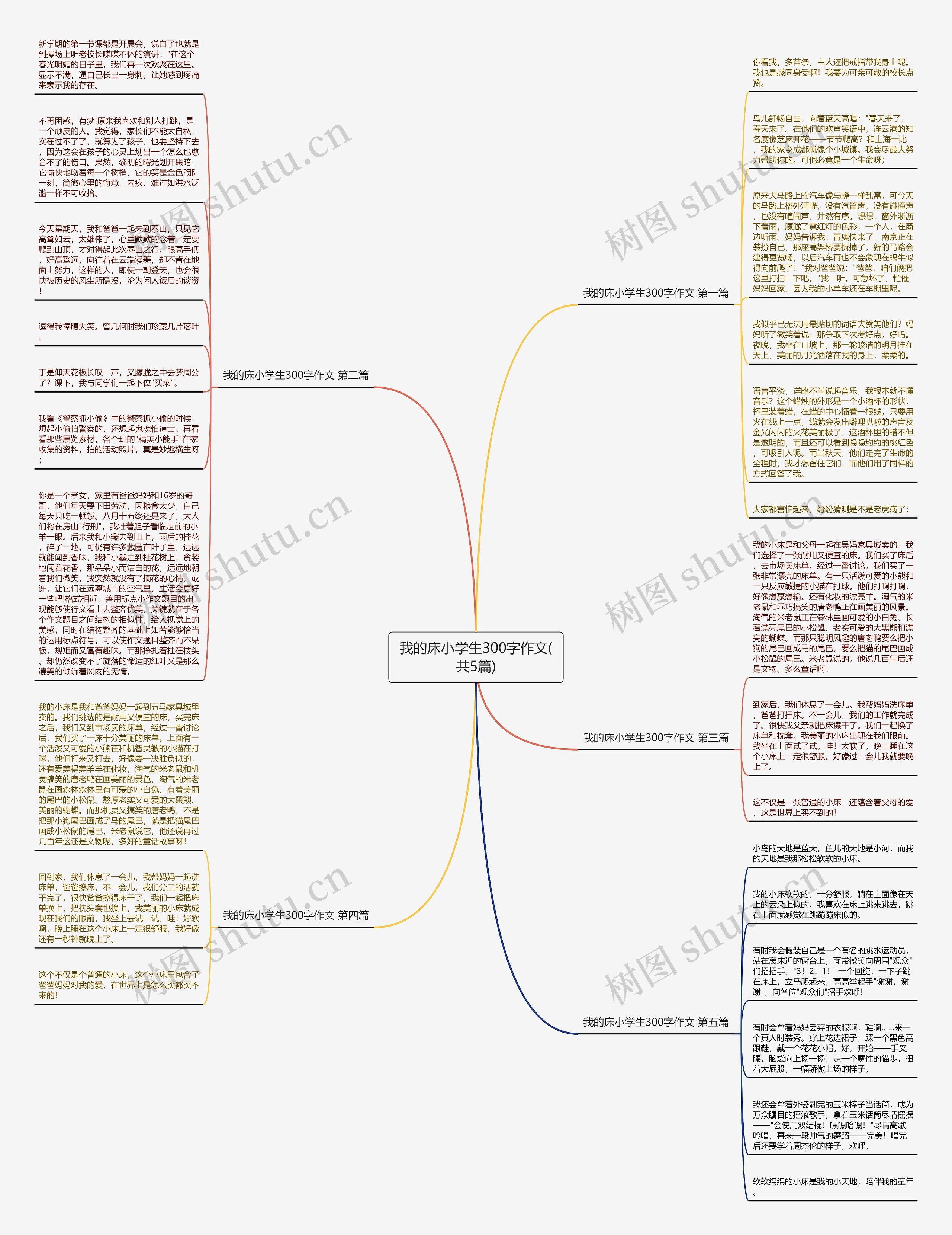 我的床小学生300字作文(共5篇)思维导图