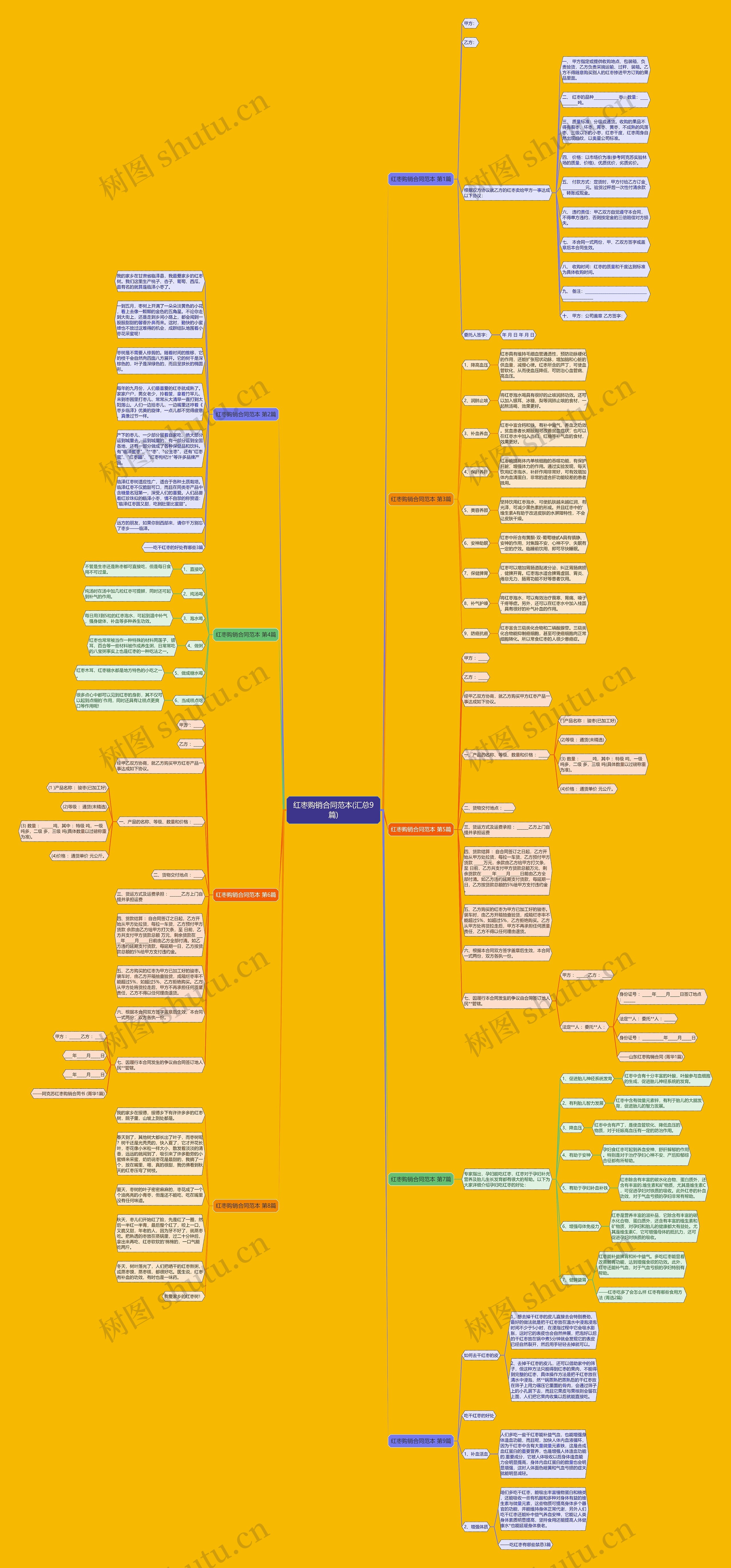 红枣购销合同范本(汇总9篇) 红枣购销合同范本(汇总9篇)