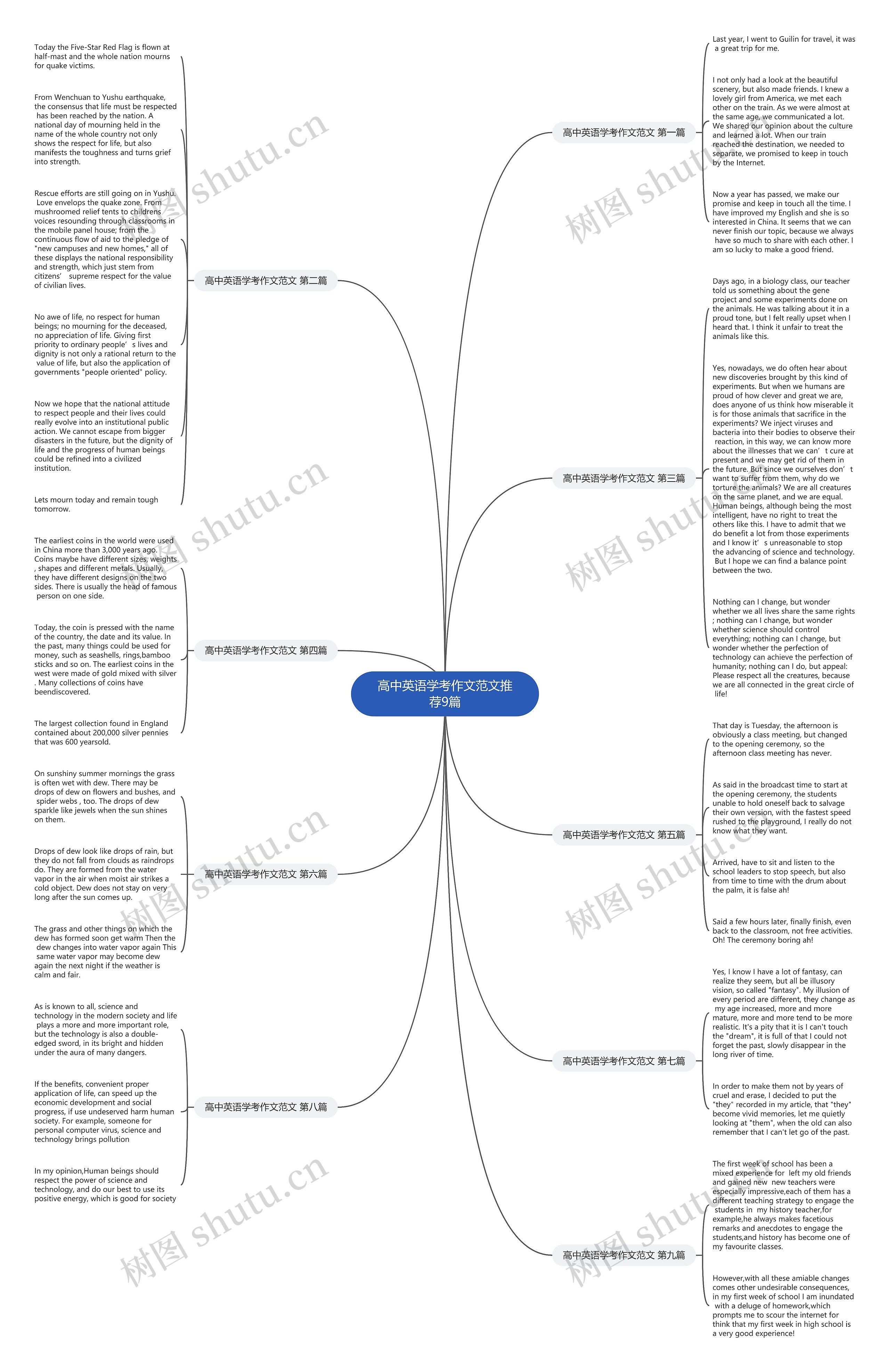 高中英语学考作文范文推荐9篇思维导图
