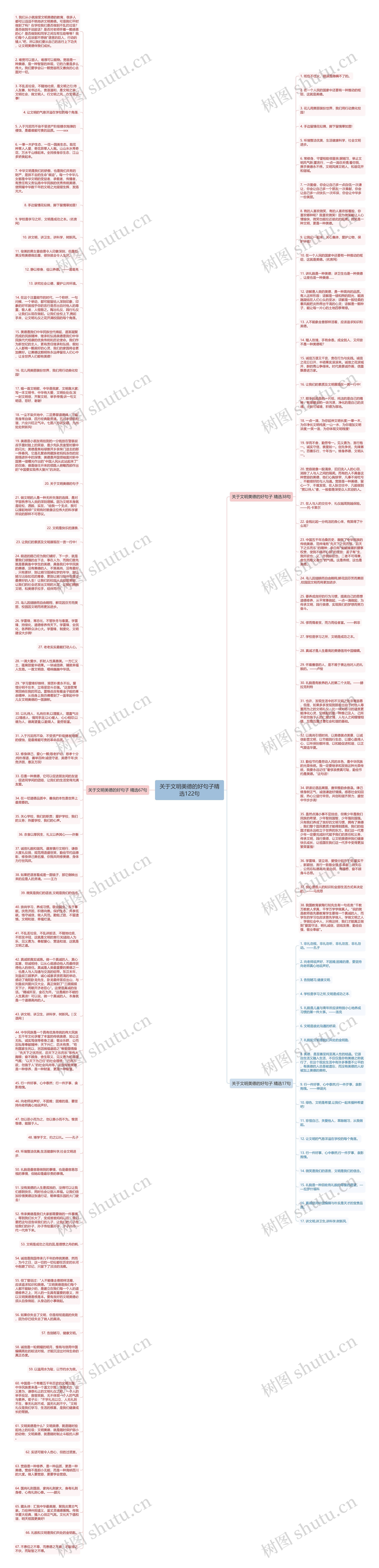 关于文明美德的好句子精选122句思维导图