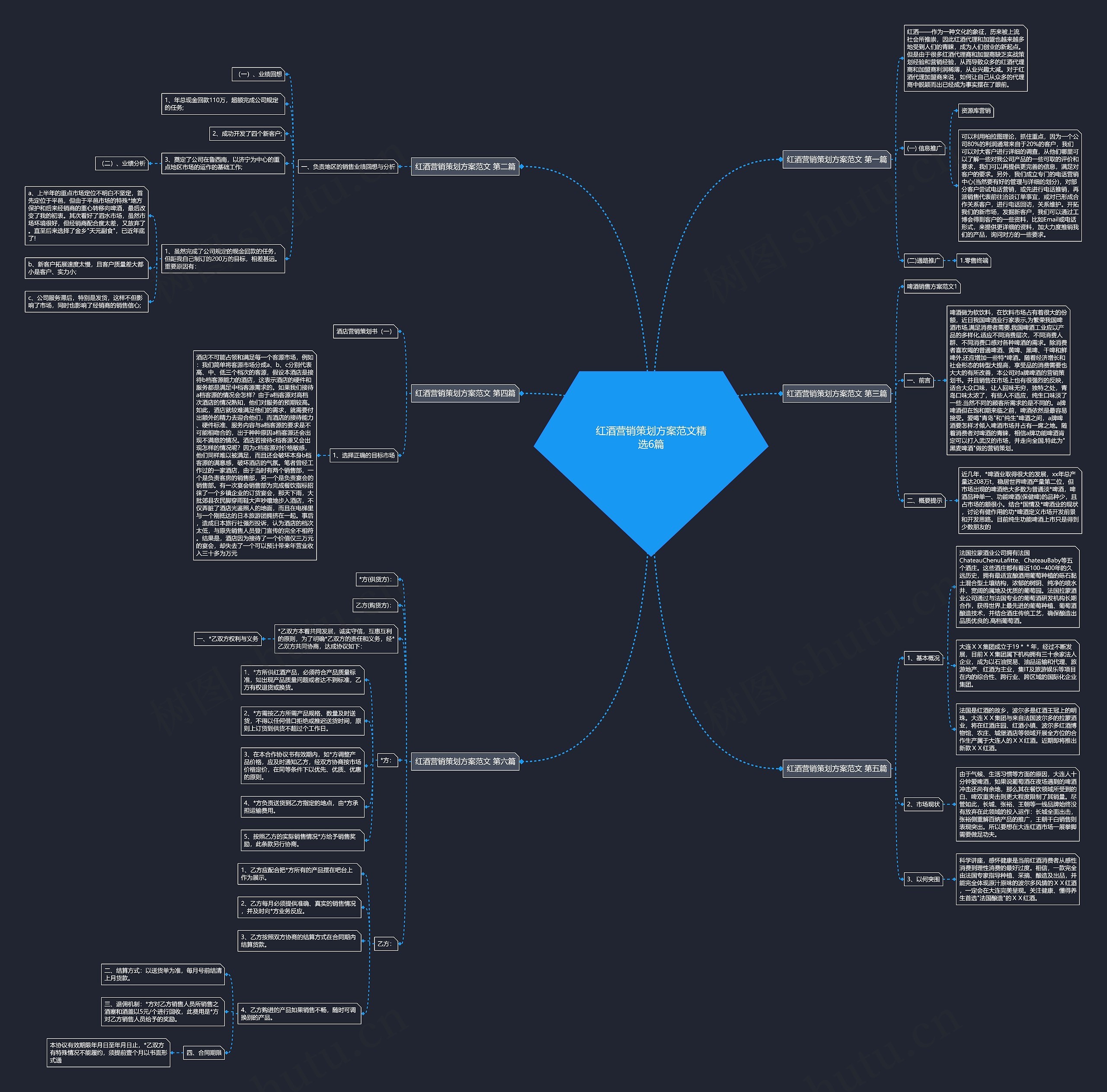 红酒营销策划方案范文精选6篇 红酒营销策划方案范文精选6篇
