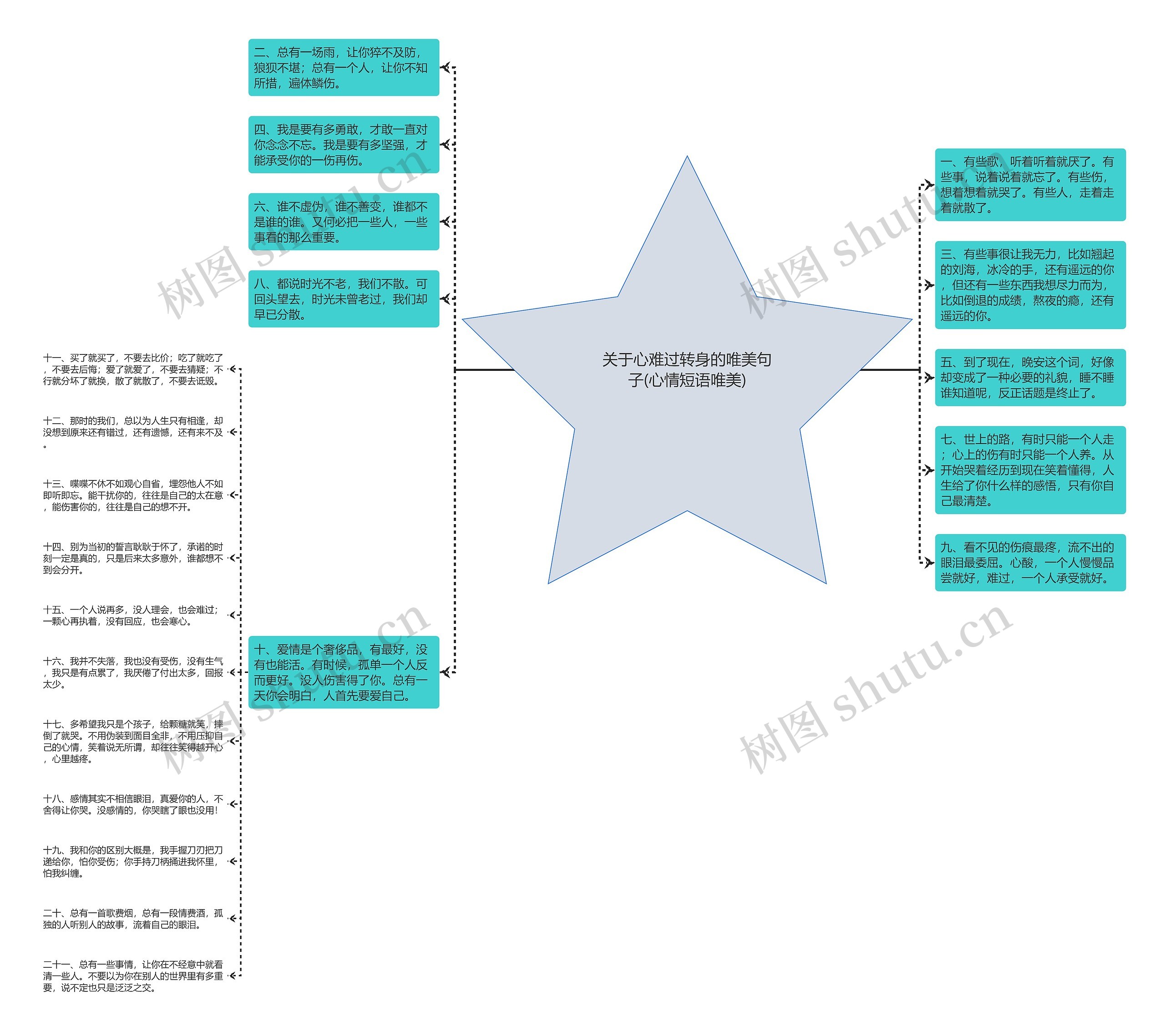 关于心难过转身的唯美句子(心情短语唯美) 关于心难过转身的唯美句子(心情短语唯美)
