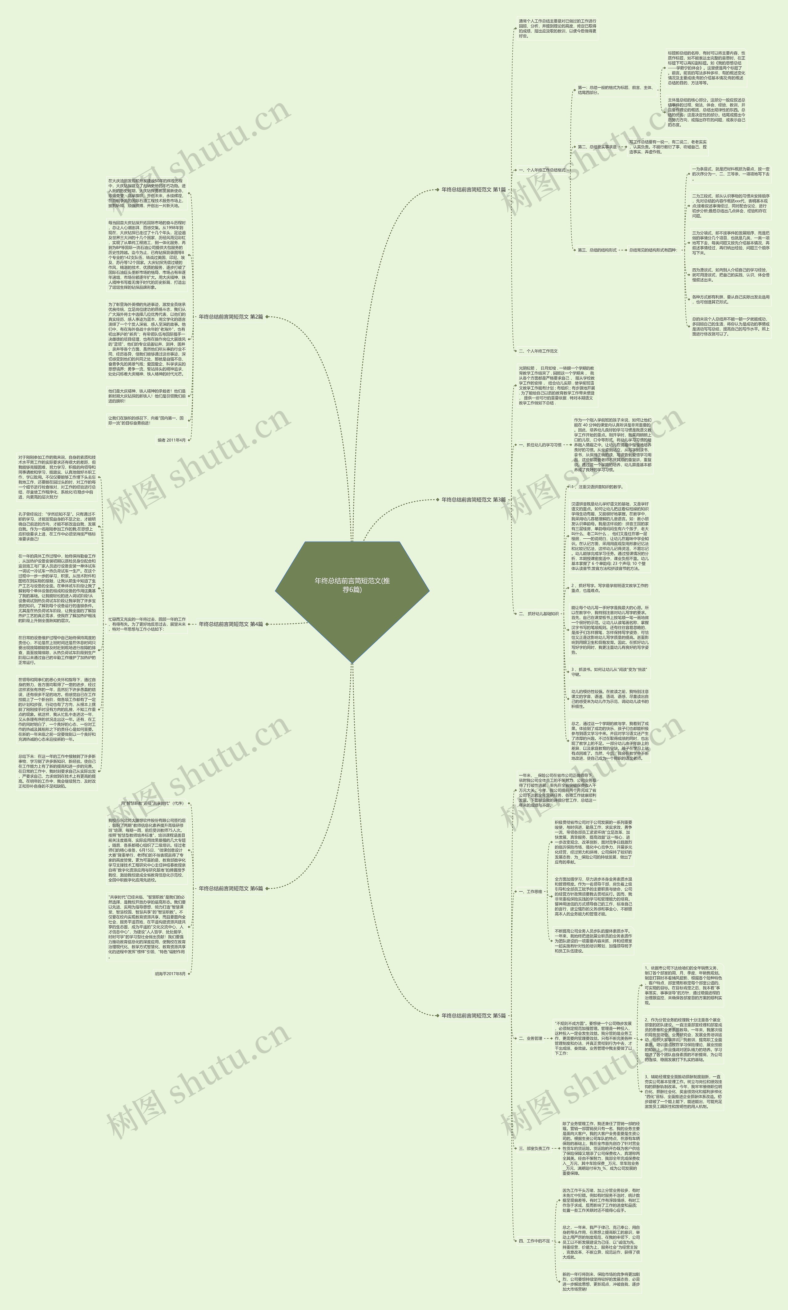 年终总结前言简短范文(推荐6篇)思维导图