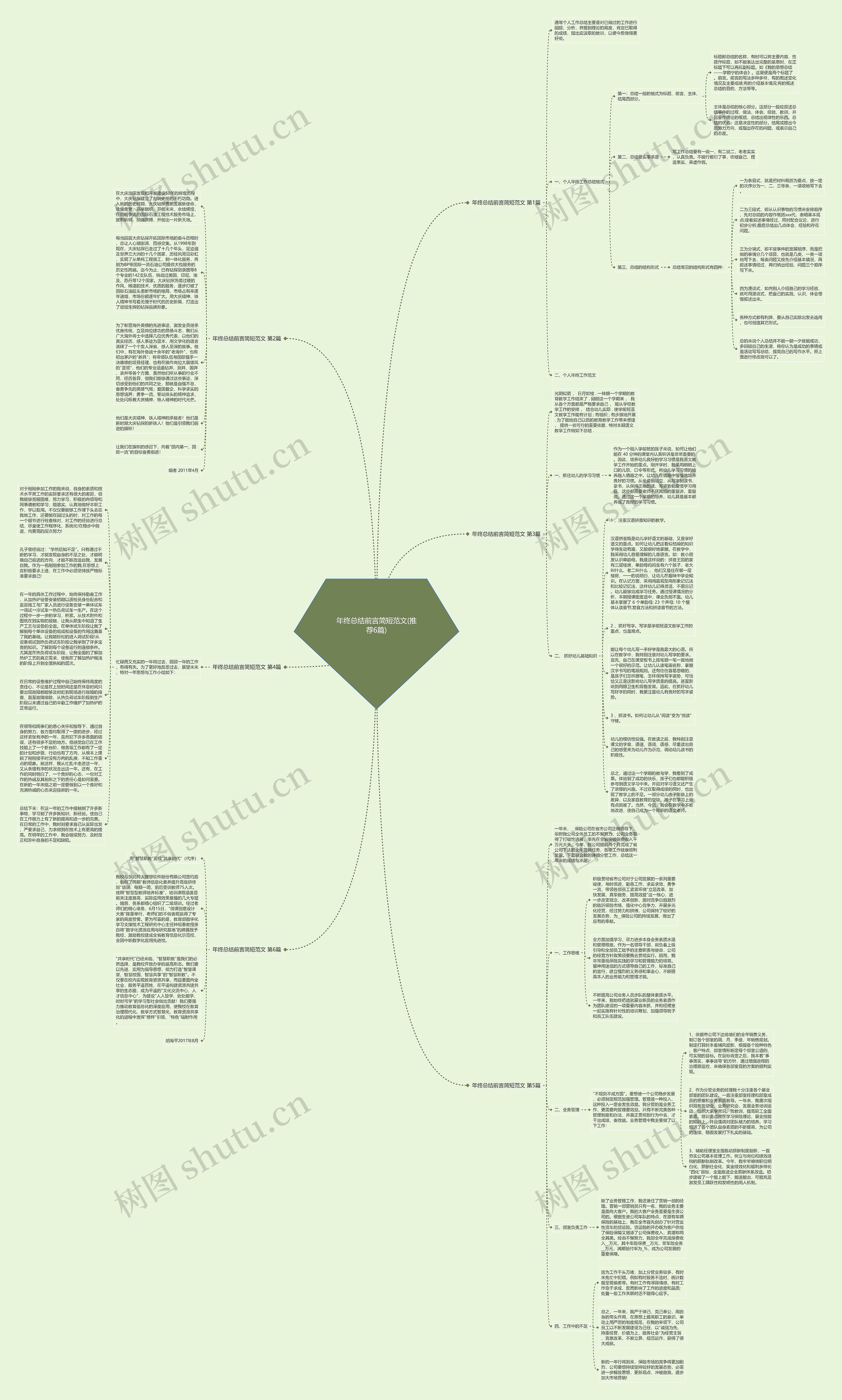年终总结前言简短范文(推荐6篇)思维导图高清图 年终总结前言简短范文(推荐6篇)思维导图