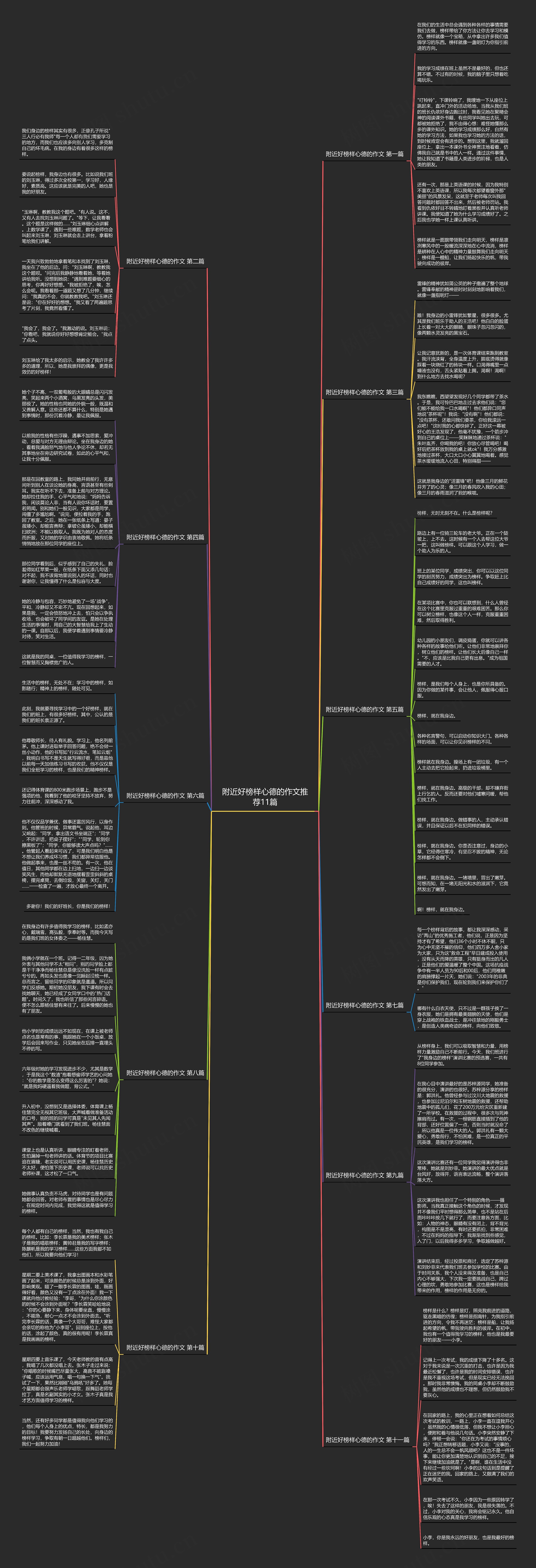 附近好榜样心德的作文推荐11篇思维导图