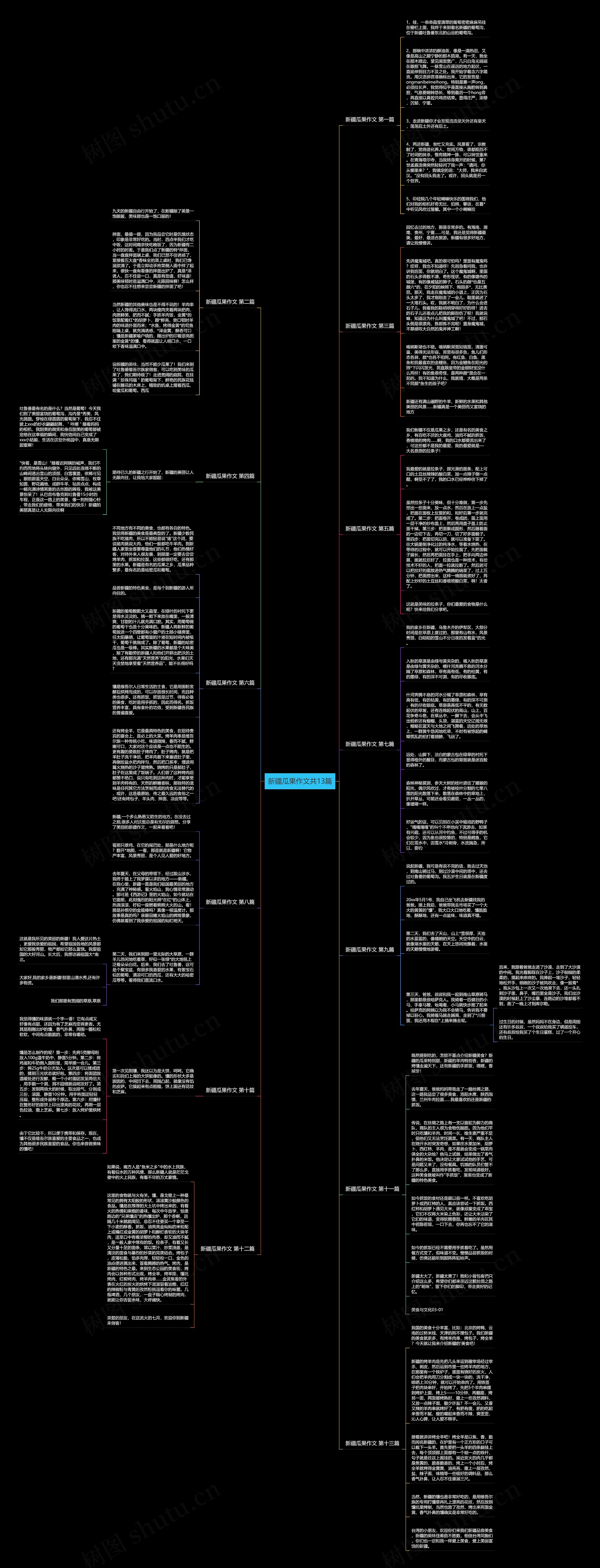 新疆瓜果作文共13篇 新疆瓜果作文共13篇