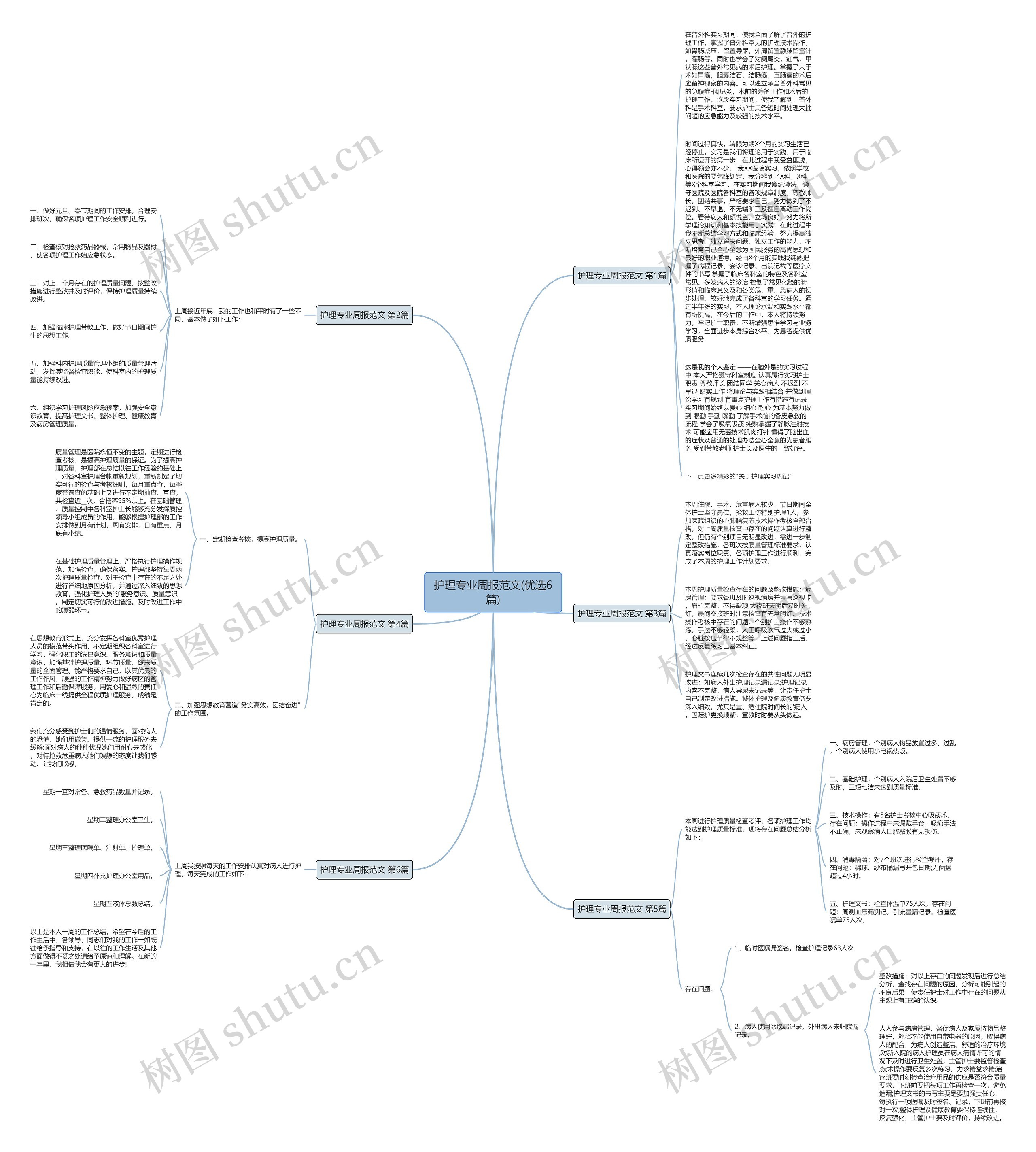 护理专业周报范文(优选6篇) 护理专业周报范文(优选6篇)