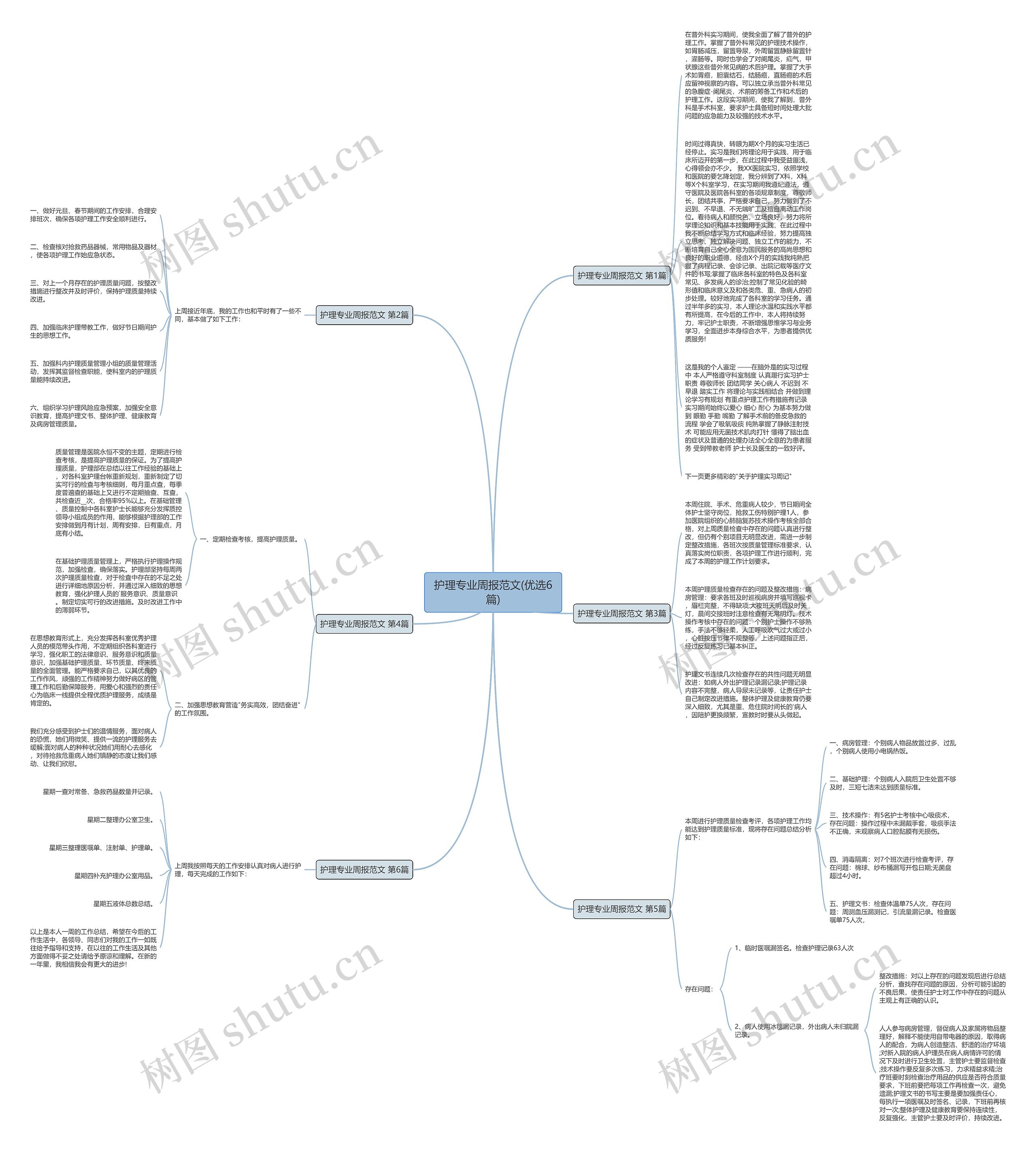 护理专业周报范文(优选6篇)思维导图