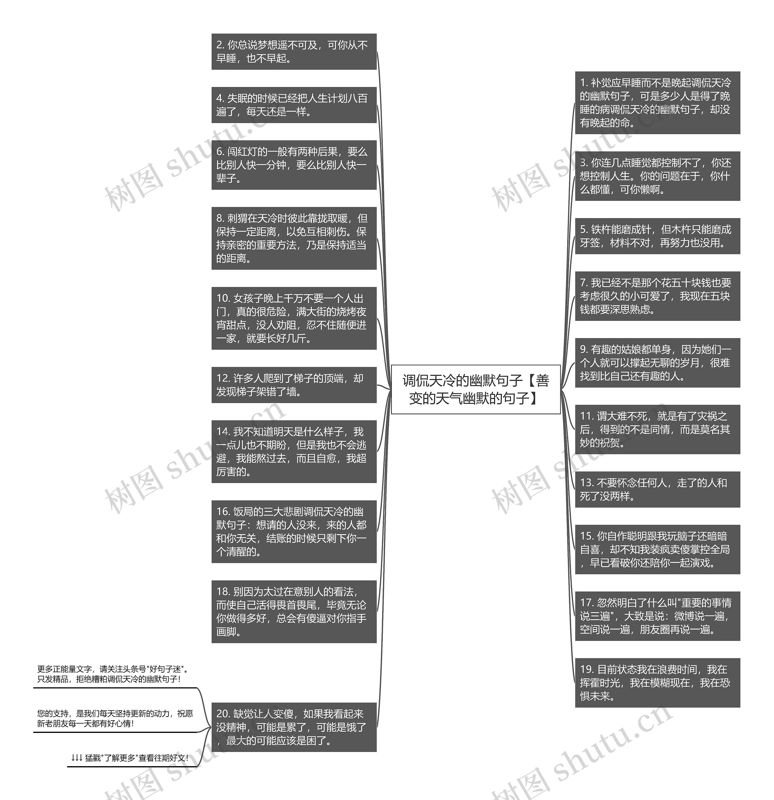 调侃天冷的幽默句子【善变的天气幽默的句子】思维导图
