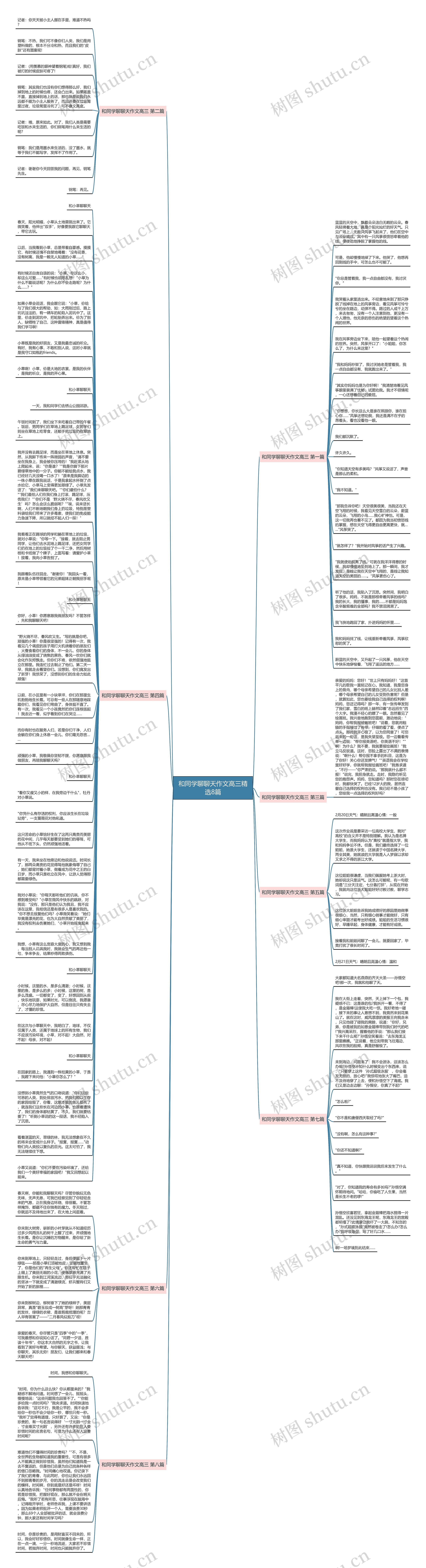 和同学聊聊天作文高三精选8篇思维导图