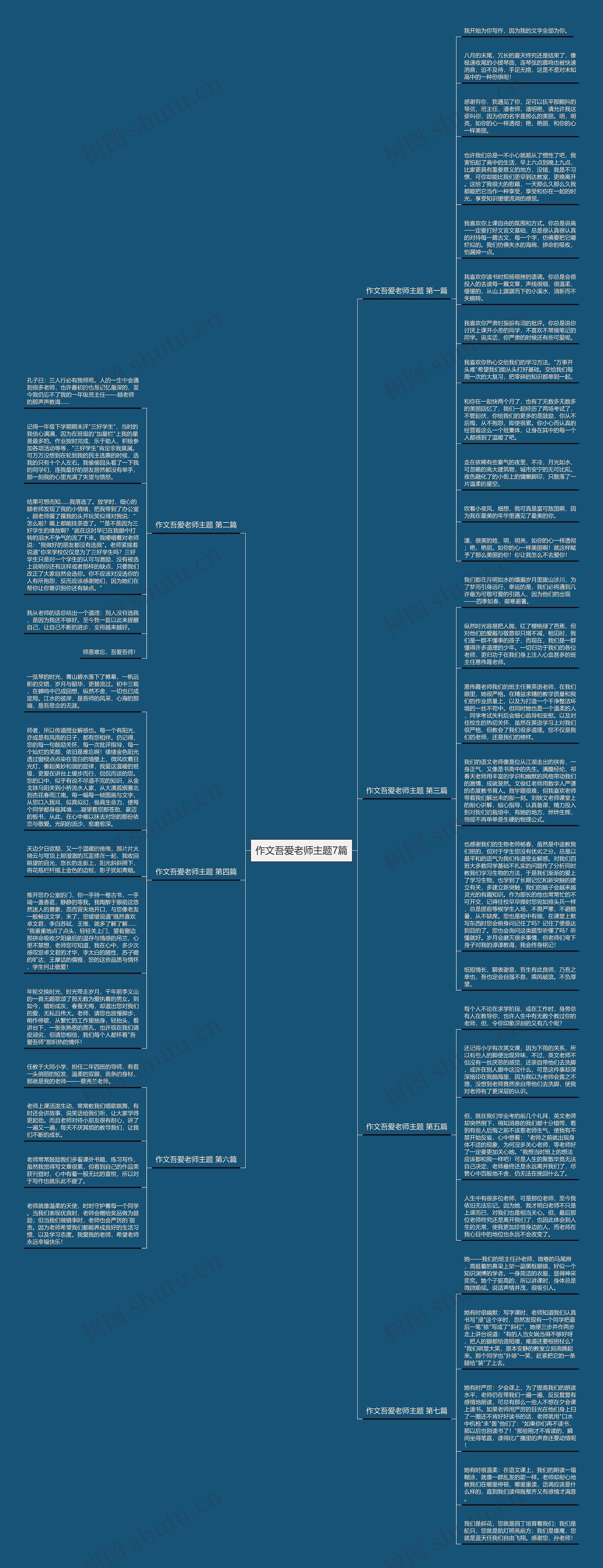 作文吾爱老师主题7篇思维导图
