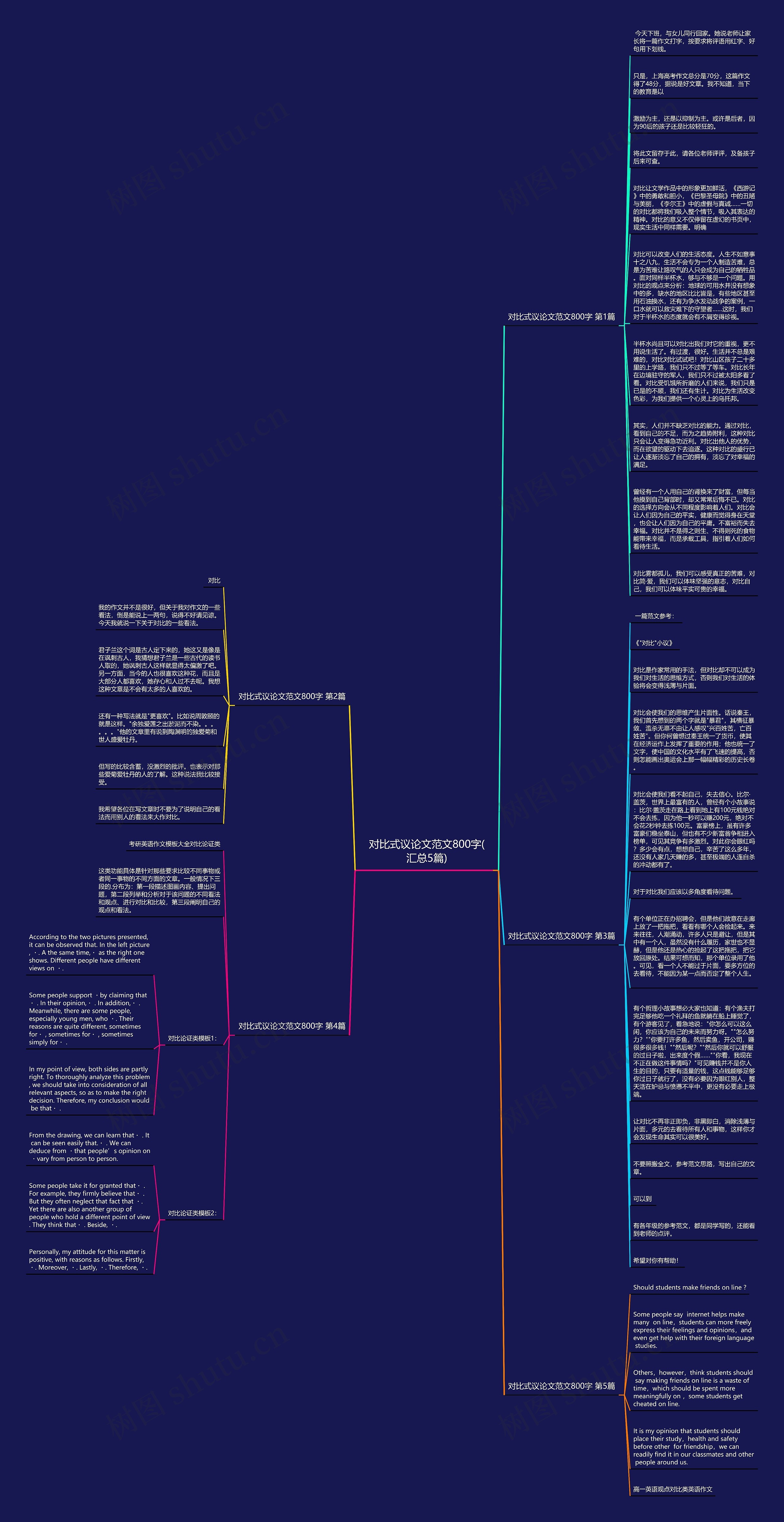 对比式议论文范文800字(汇总5篇)