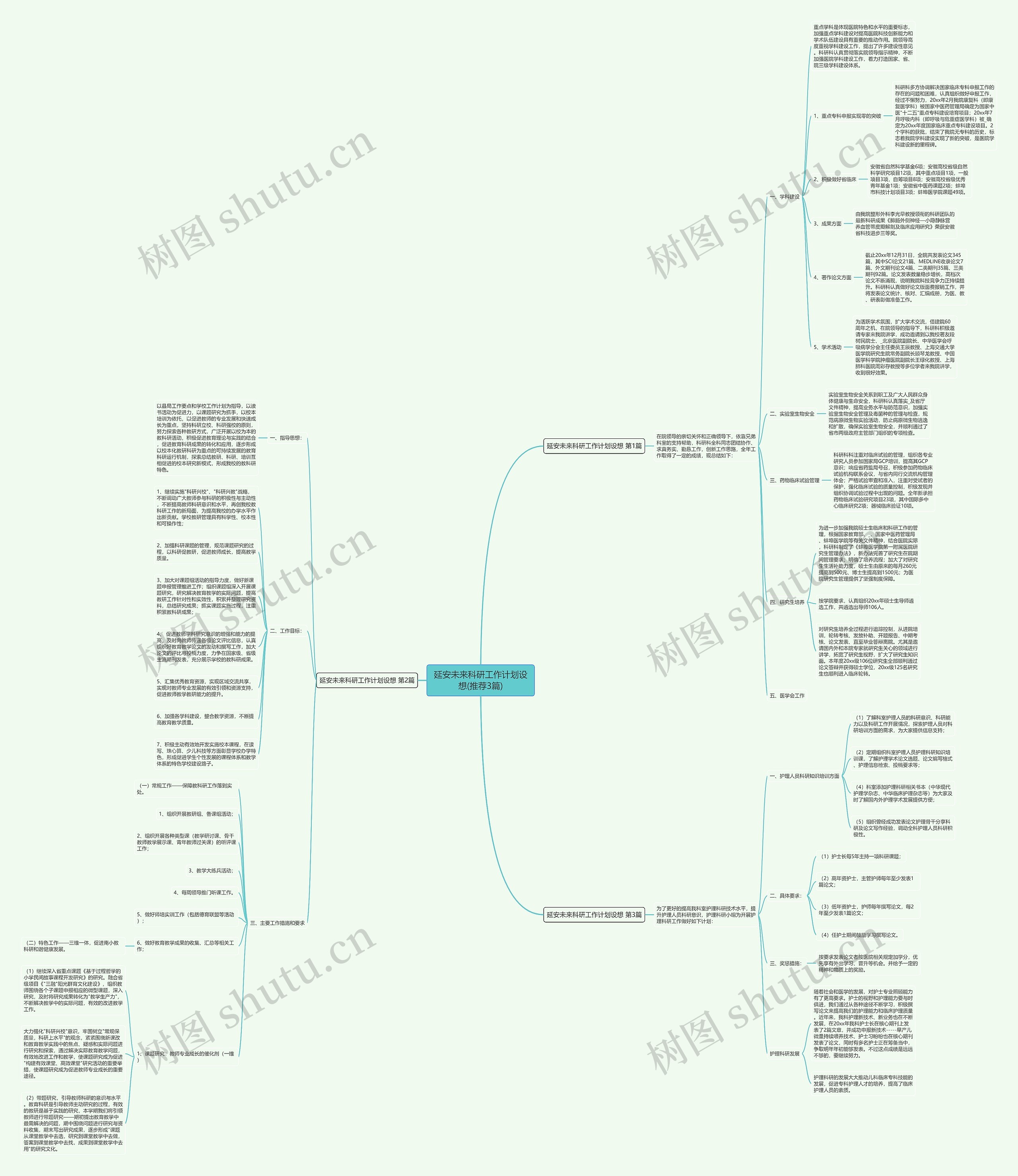 延安未来科研工作计划设想(推荐3篇)思维导图