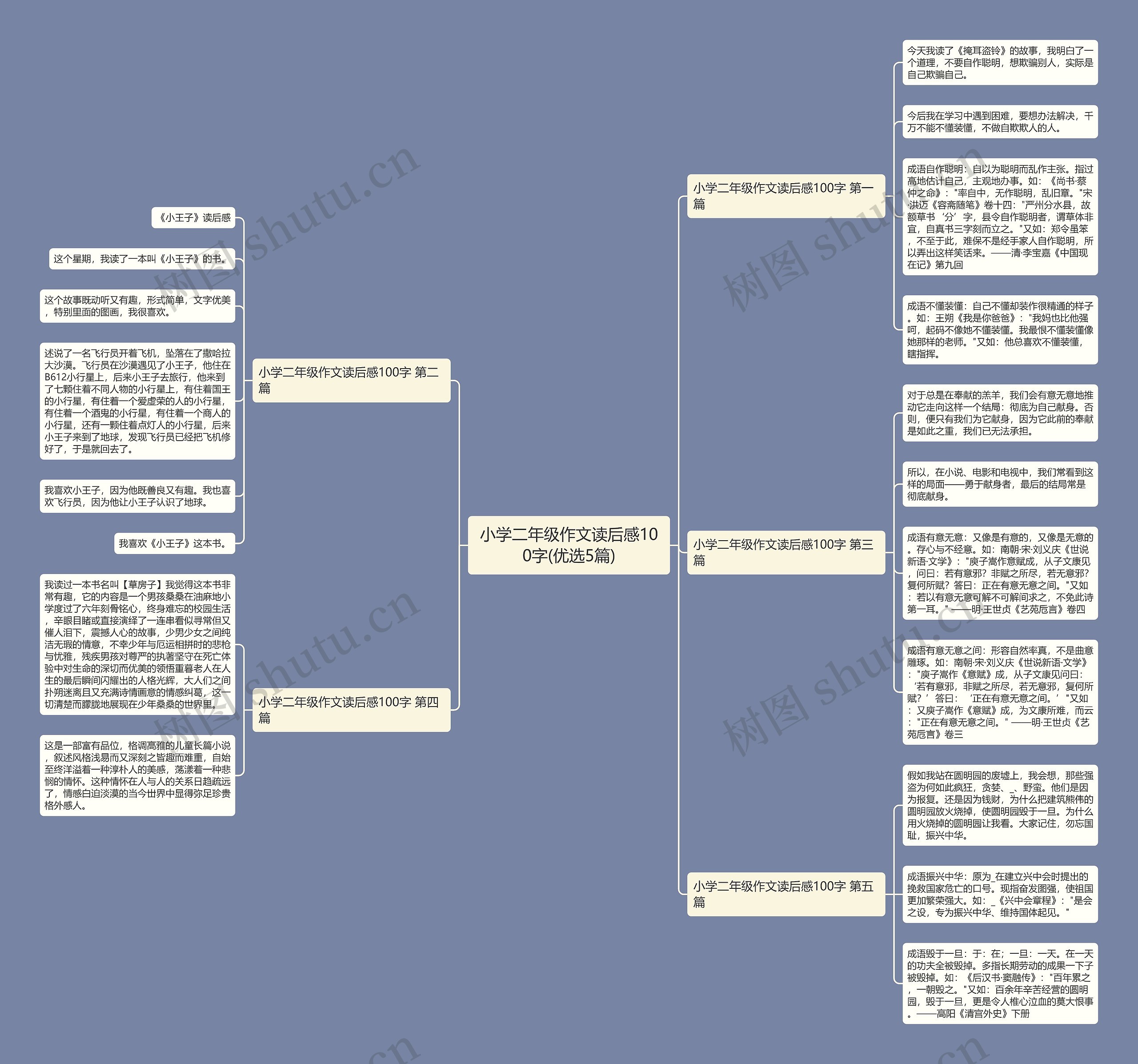 小学二年级作文读后感100字(优选5篇)思维导图