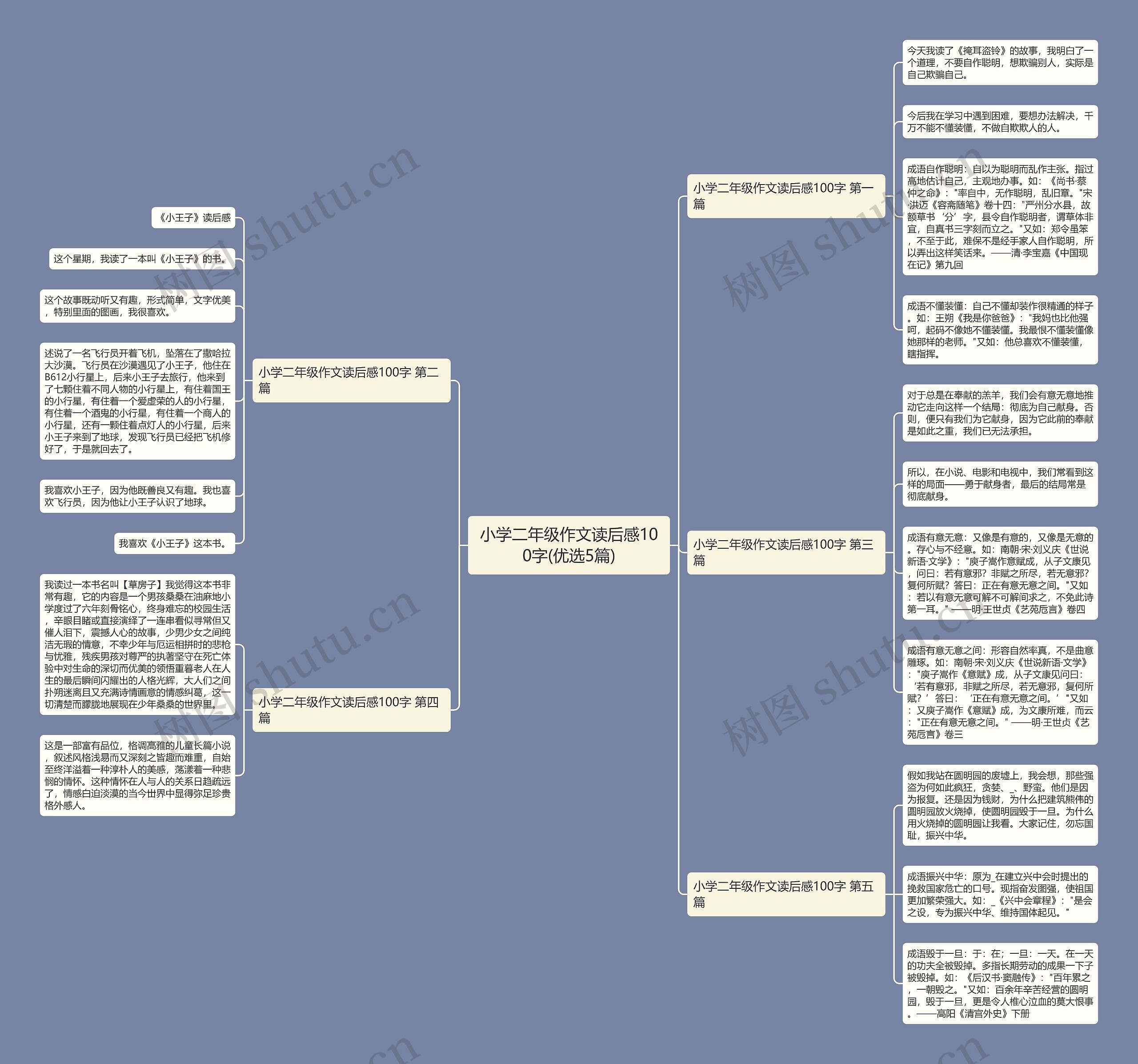 小学二年级作文读后感100字(优选5篇) 小学二年级作文读后感100字(优选5篇)