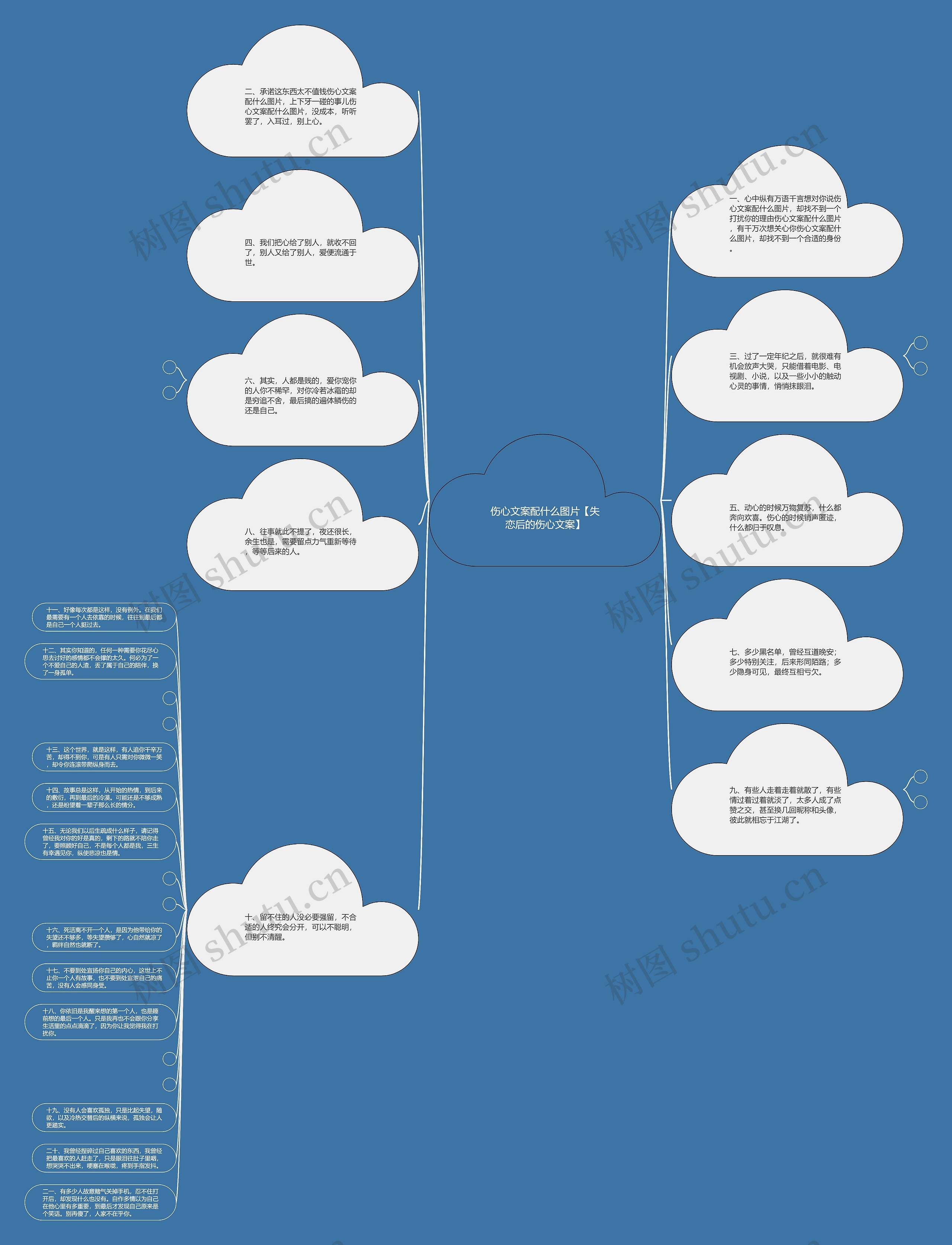 伤心文案配什么图片【失恋后的伤心文案】思维导图高清图 伤心文案配什么图片【失恋后的伤心文案】思维导图
