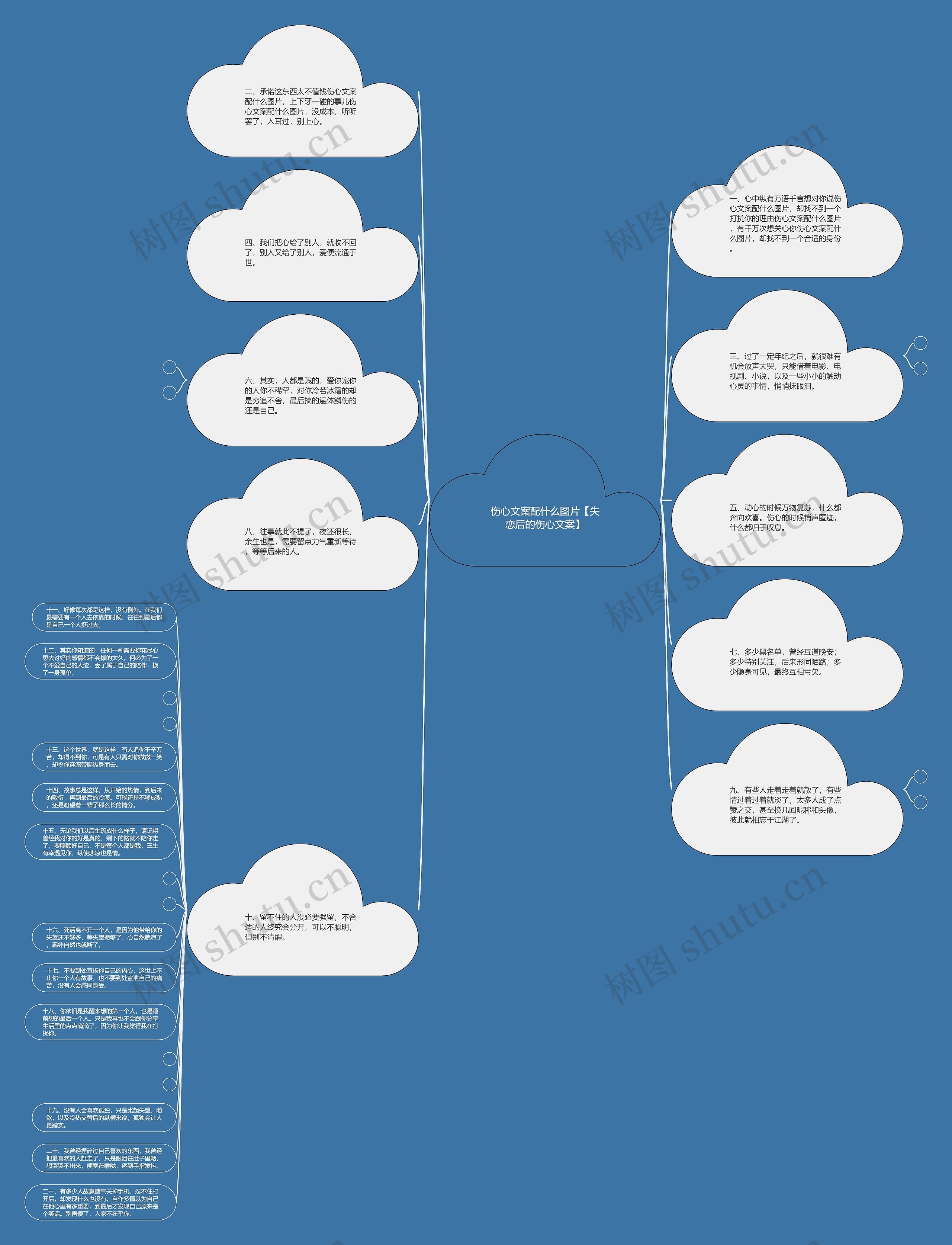 伤心文案配什么图片【失恋后的伤心文案】思维导图