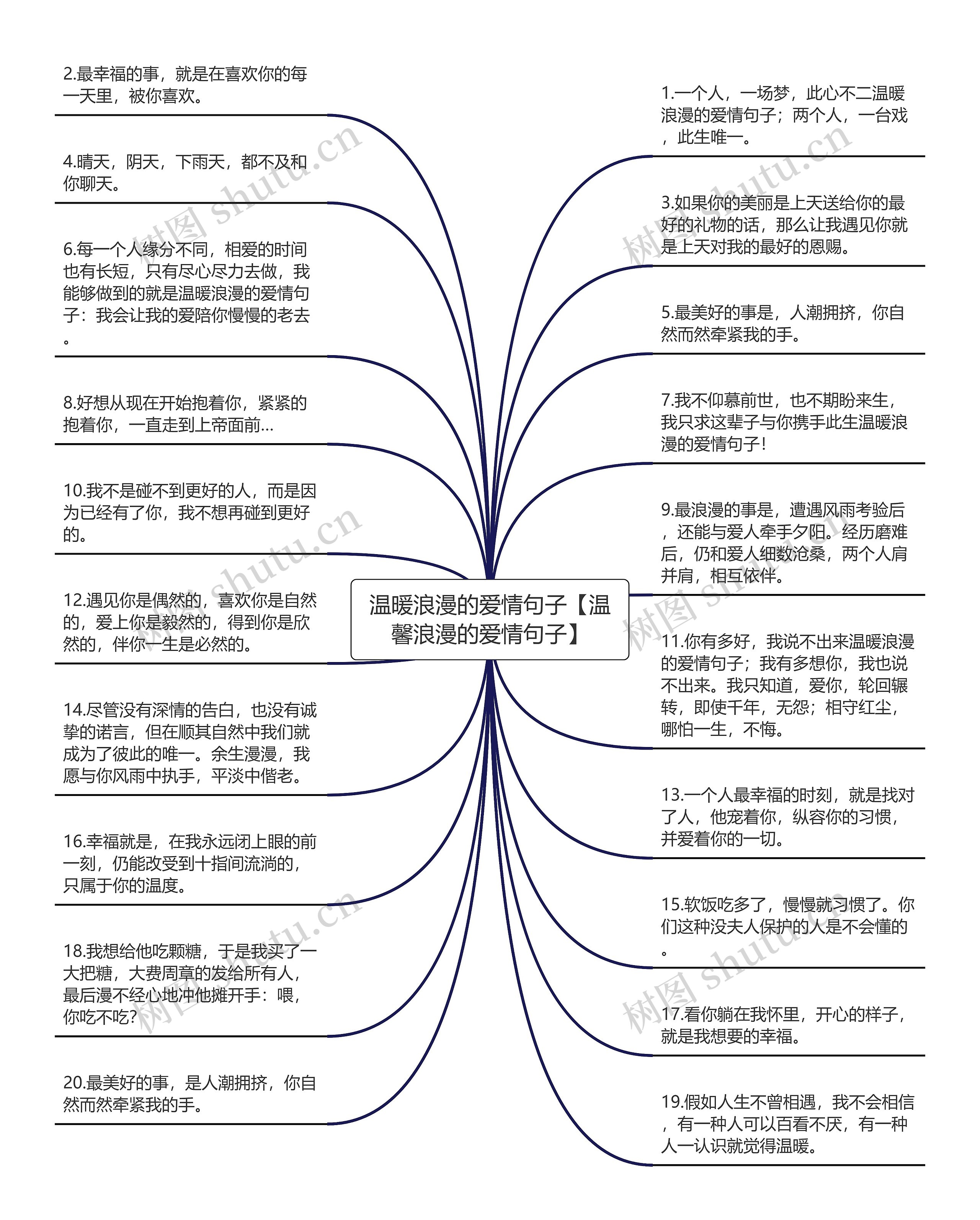 温暖浪漫的爱情句子【温馨浪漫的爱情句子】思维导图