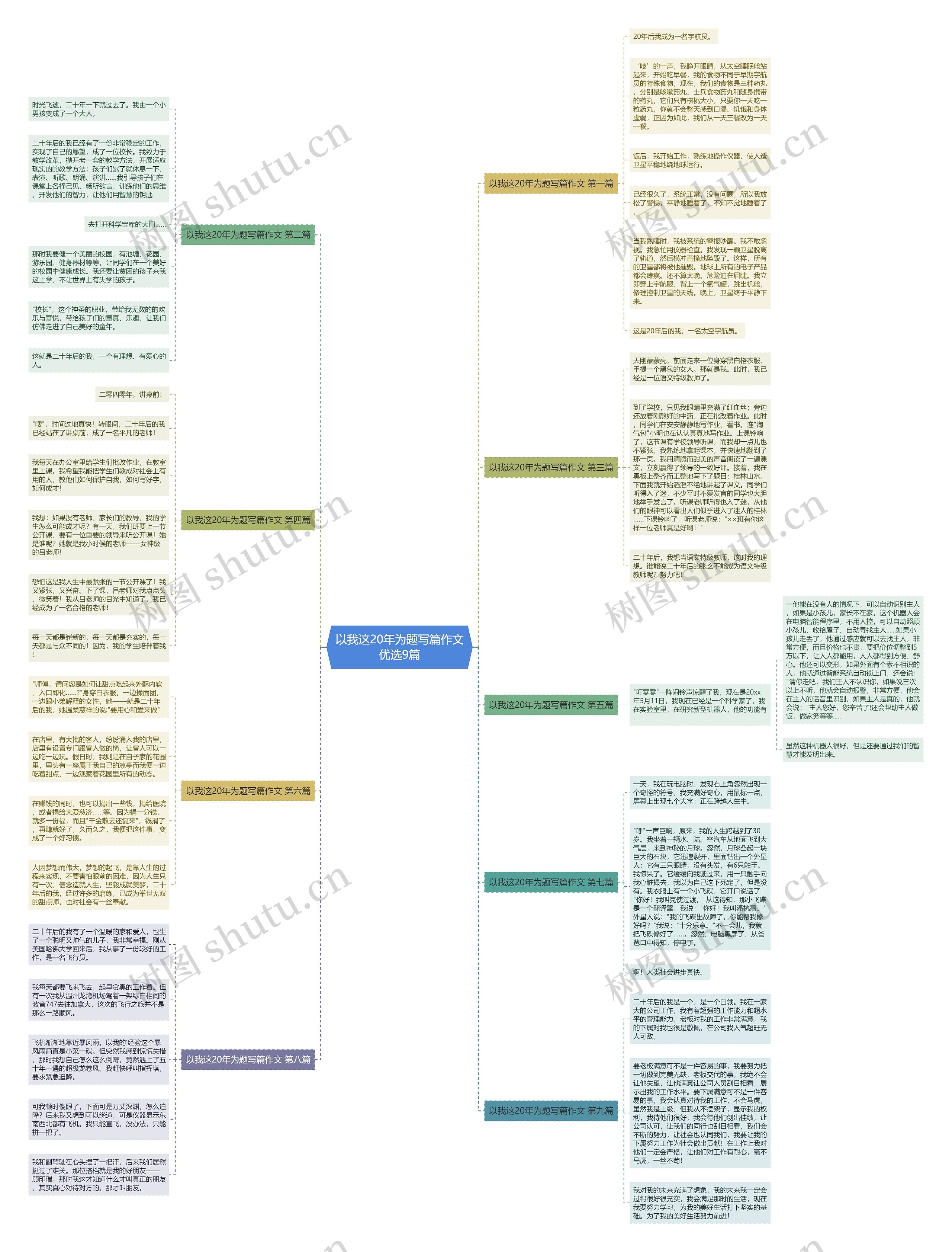 以我这20年为题写篇作文优选9篇