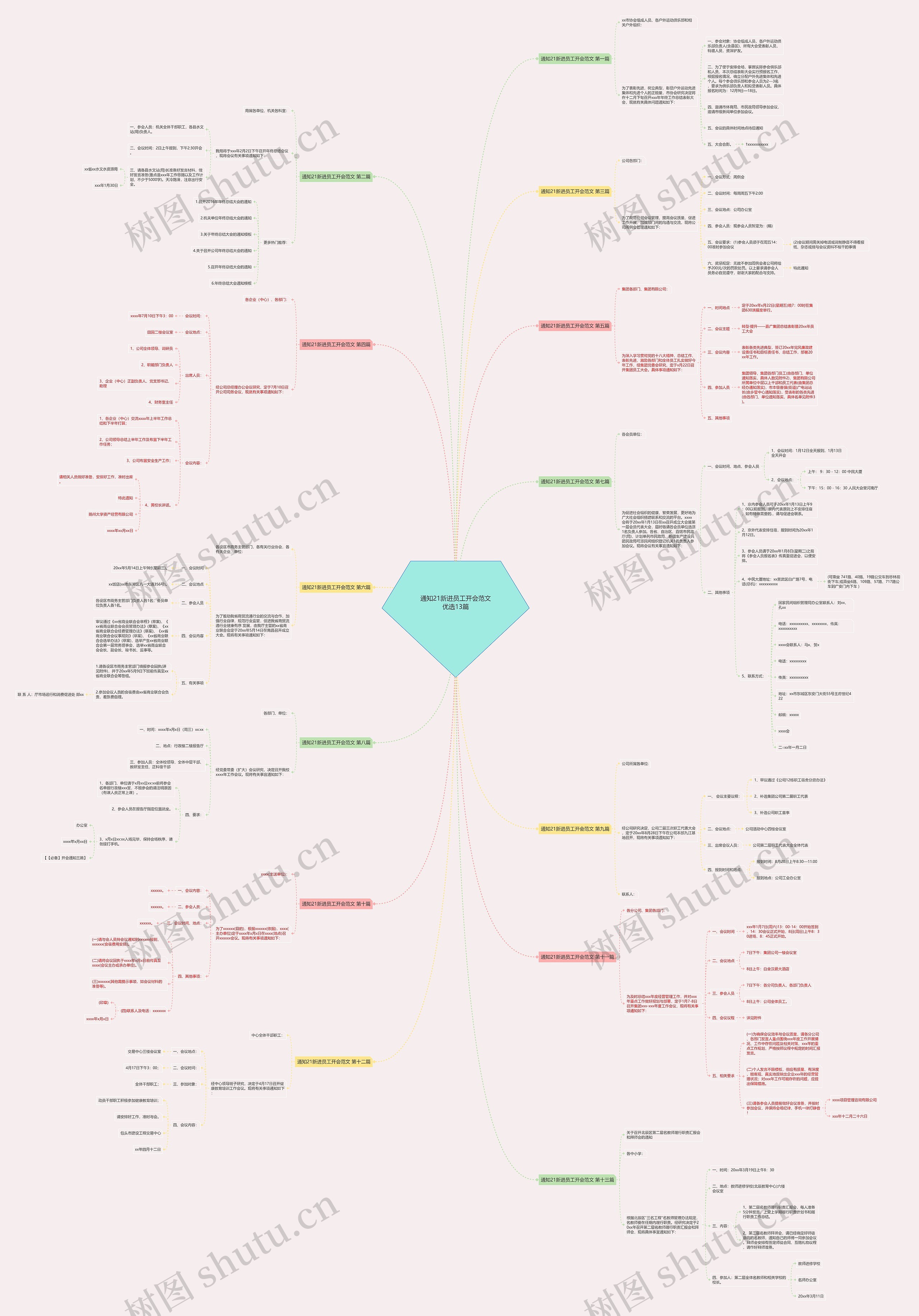 通知21新进员工开会范文优选13篇思维导图