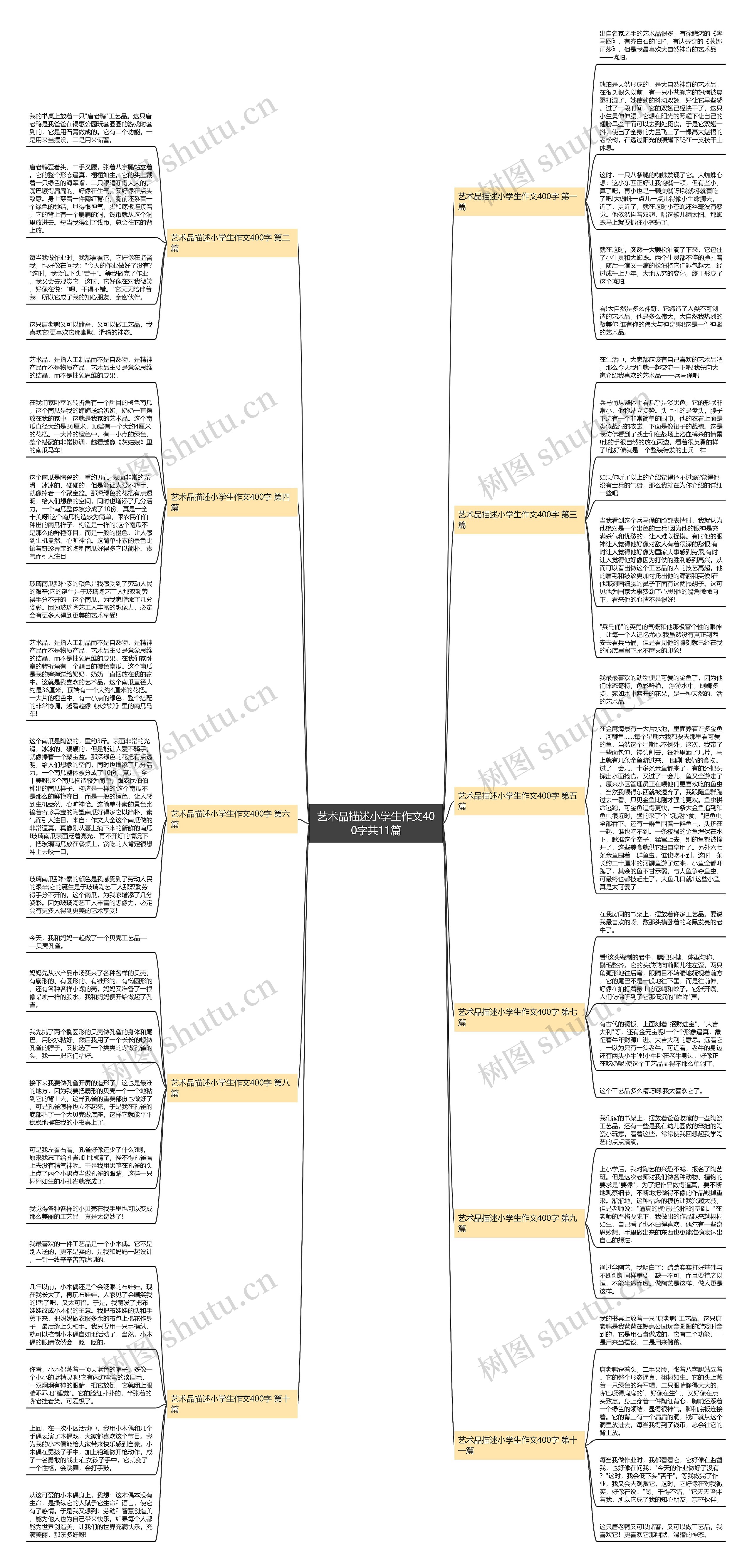 艺术品描述小学生作文400字共11篇思维导图