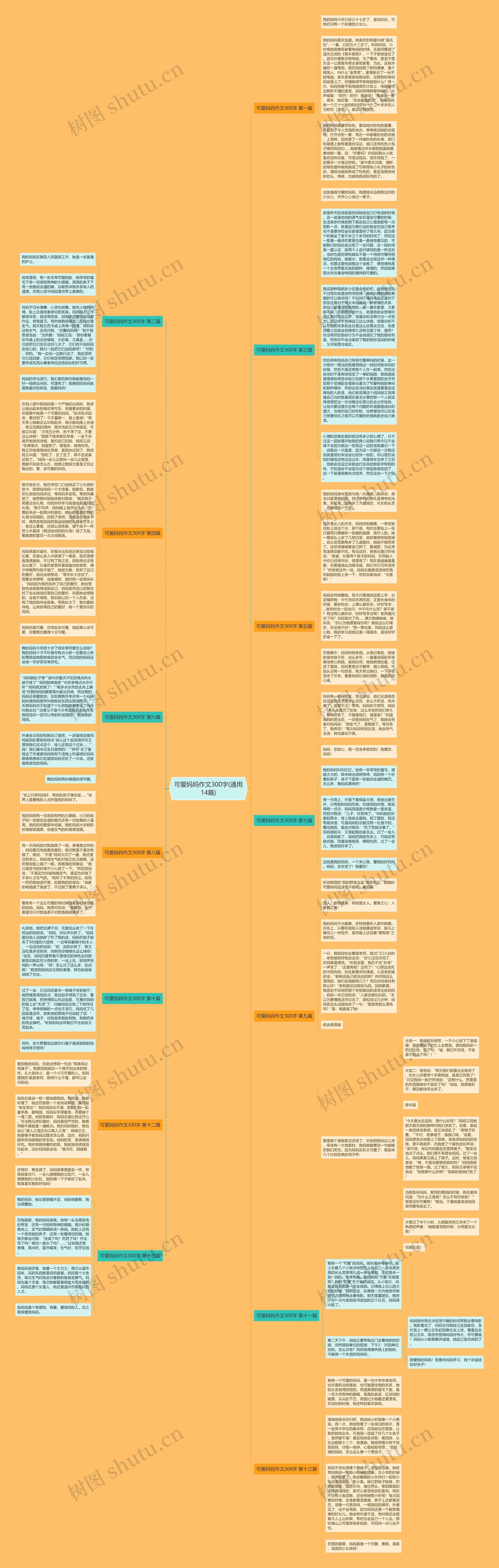 可爱妈妈作文300字(通用14篇)思维导图