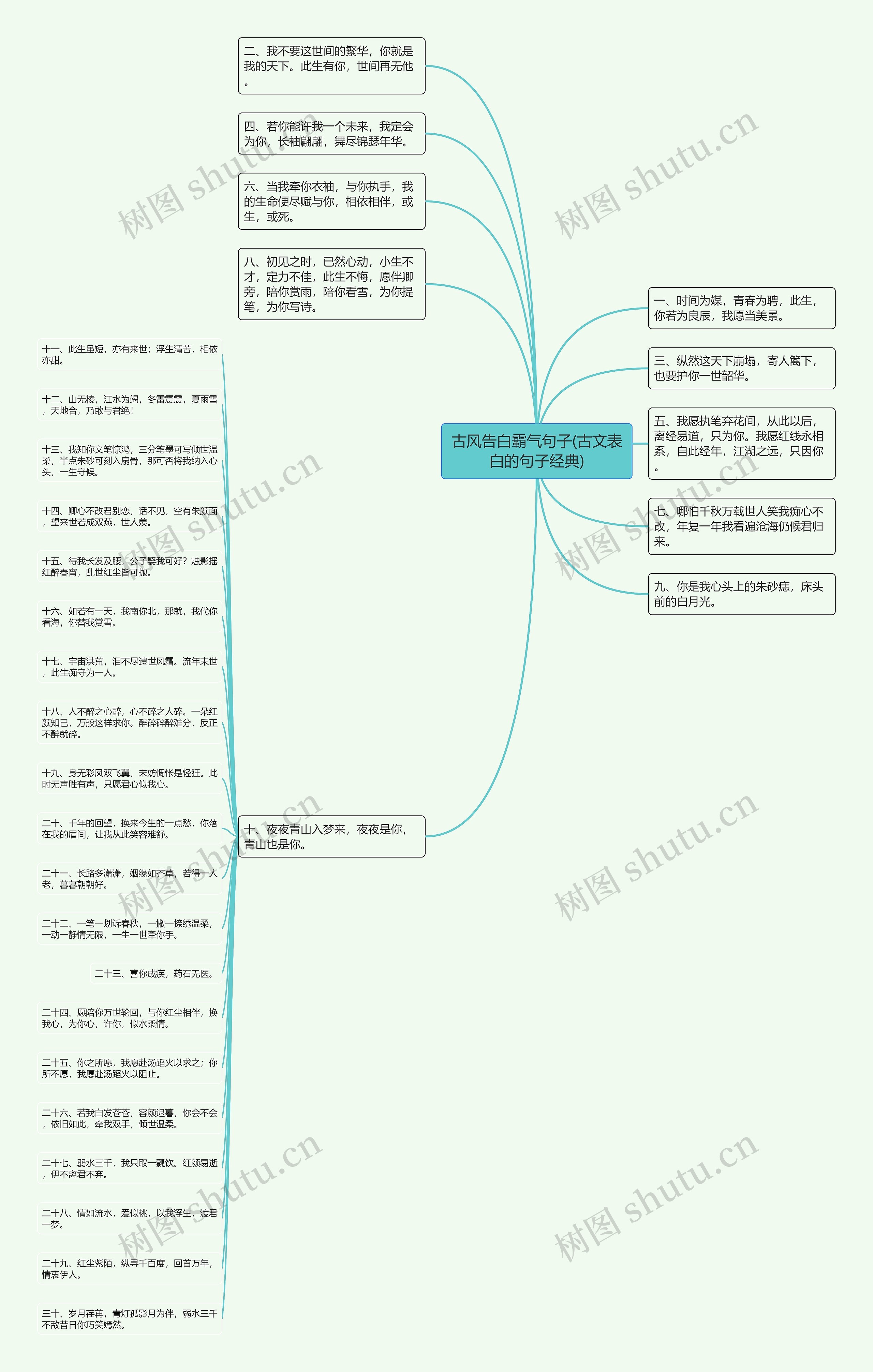 古风告白霸气句子(古文表白的句子经典)思维导图