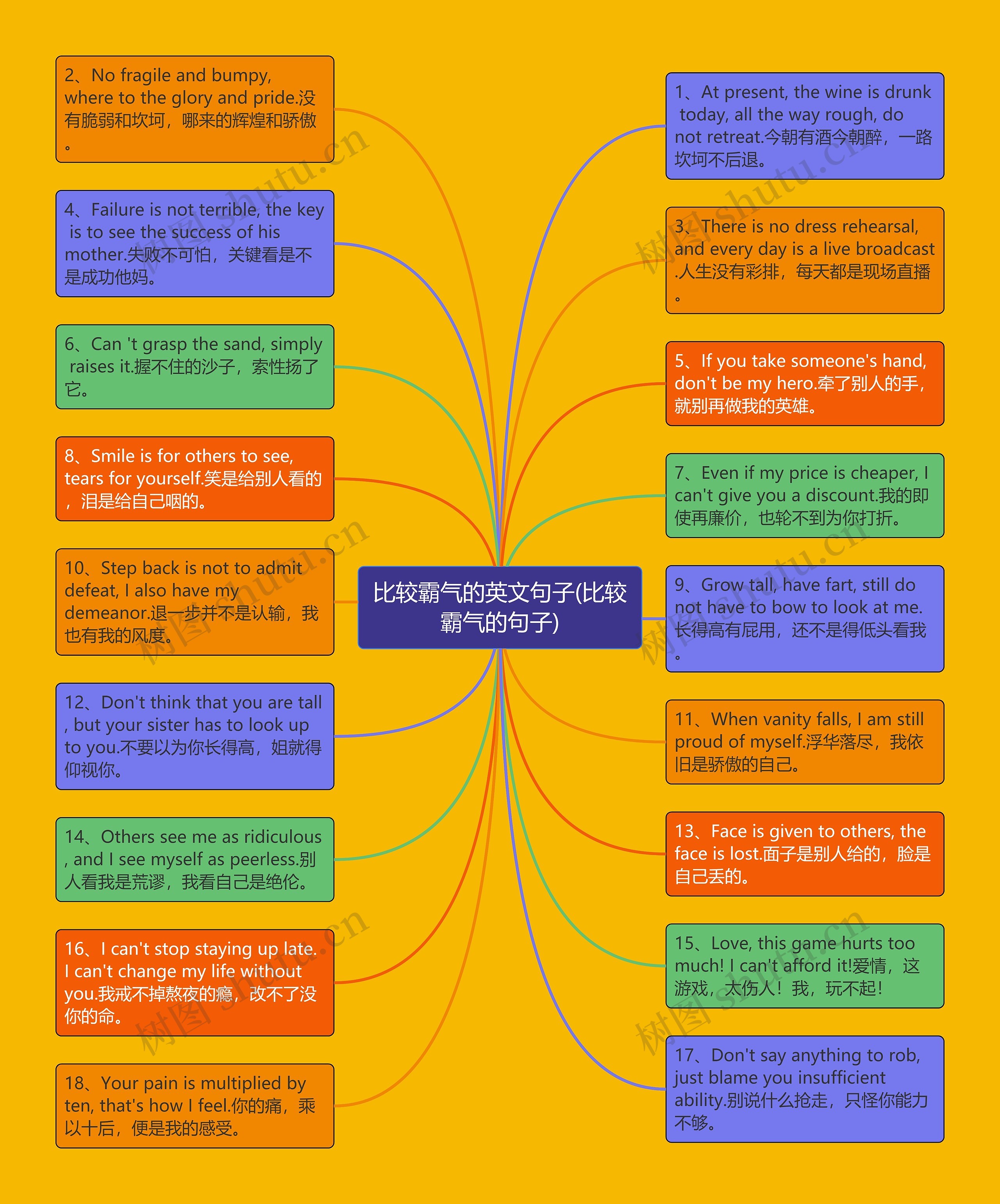 比较霸气的英文句子(比较霸气的句子)思维导图