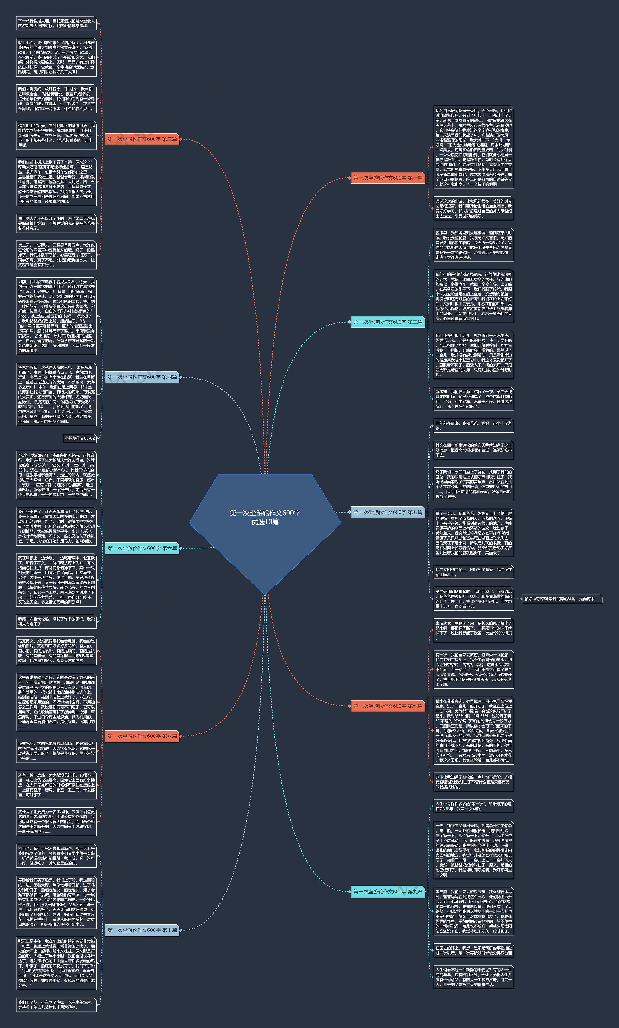 第一次坐游轮作文600字优选10篇思维导图