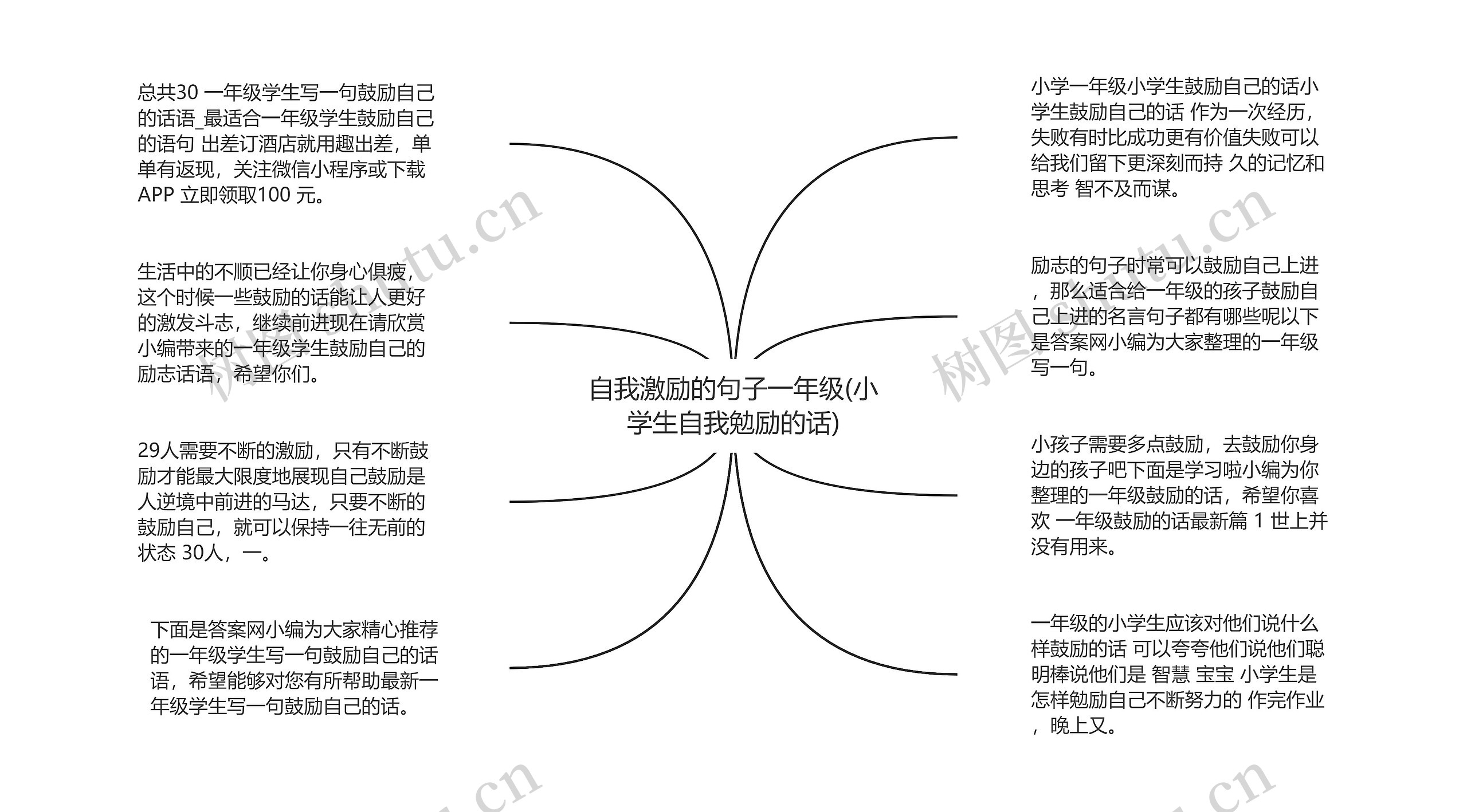 自我激励的句子一年级(小学生自我勉励的话)思维导图