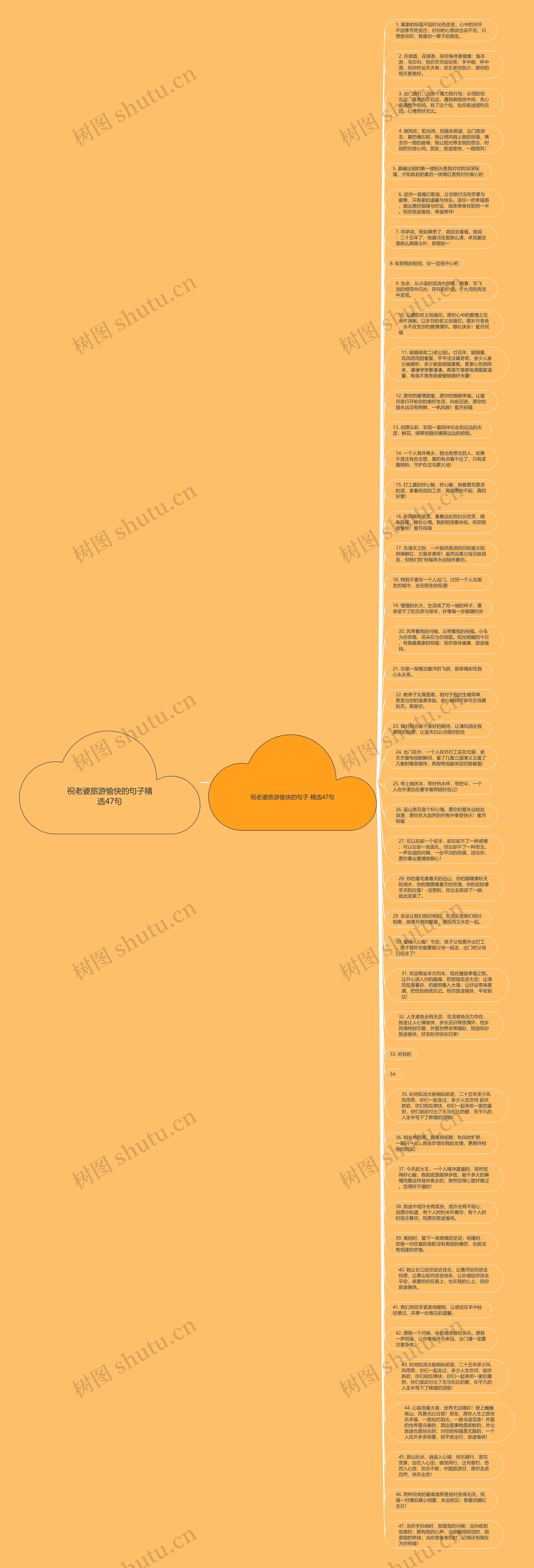 祝老婆旅游愉快的句子精选47句思维导图